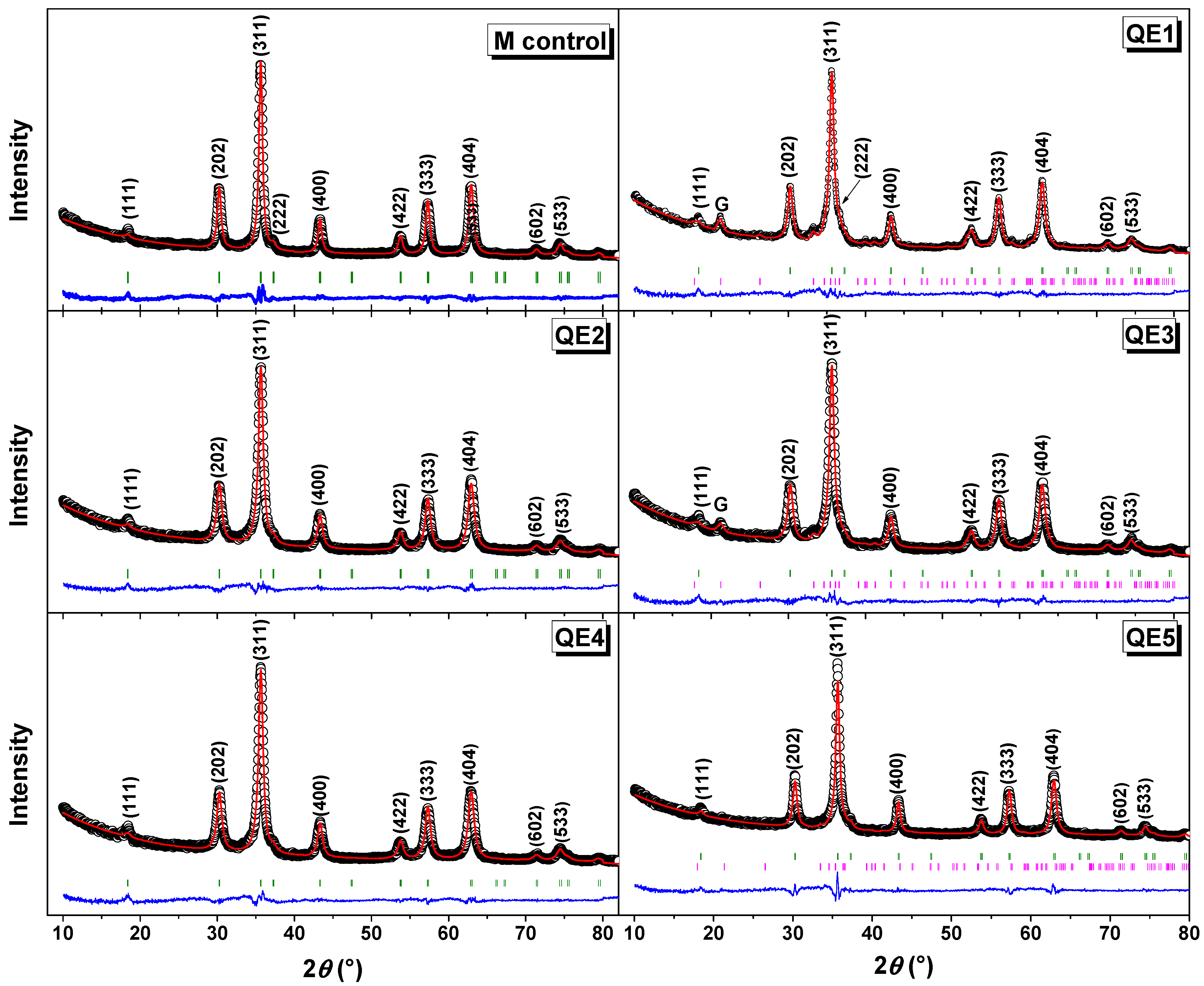 Nanomaterials 14 01607 g001