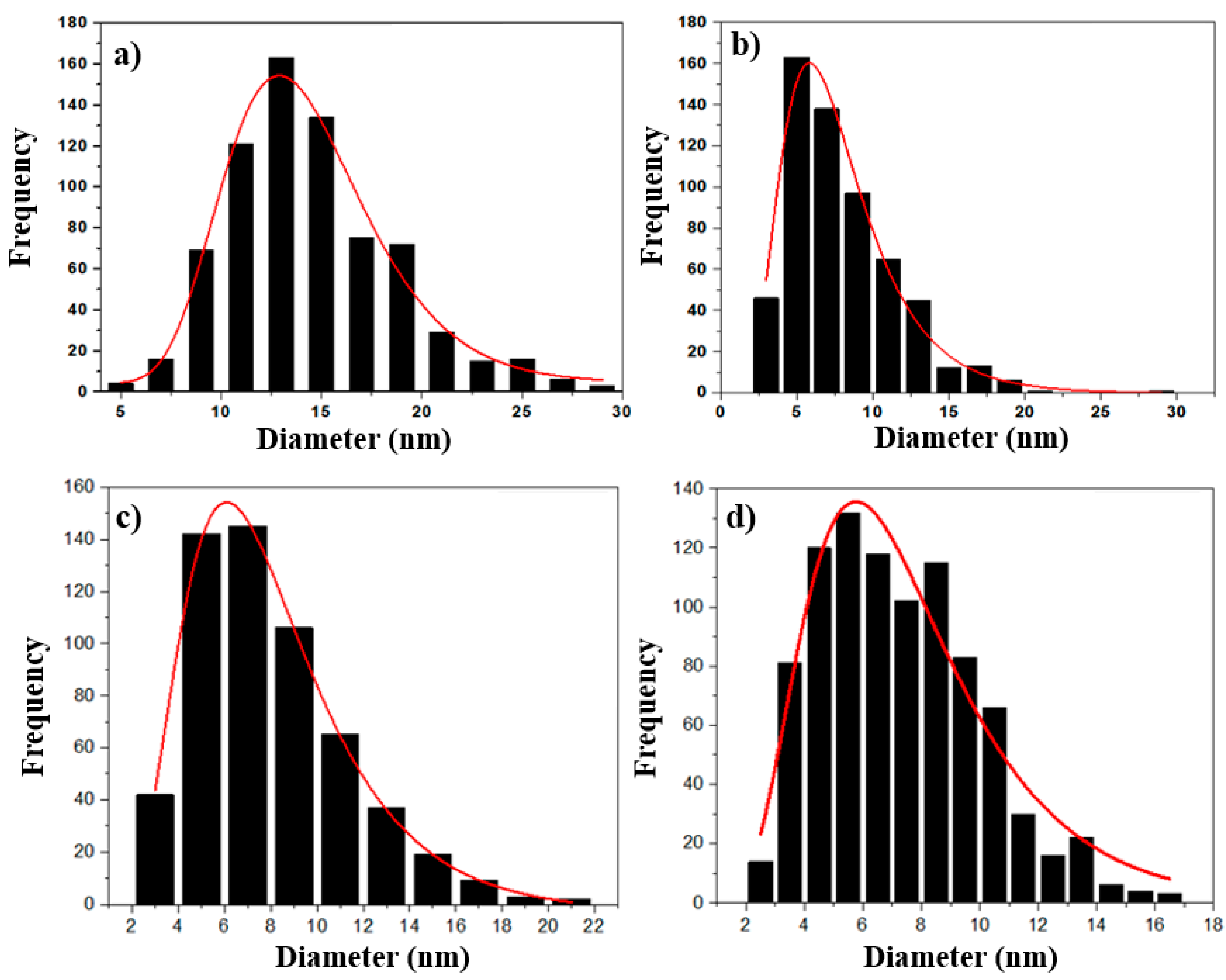 Nanomaterials 14 01607 g004