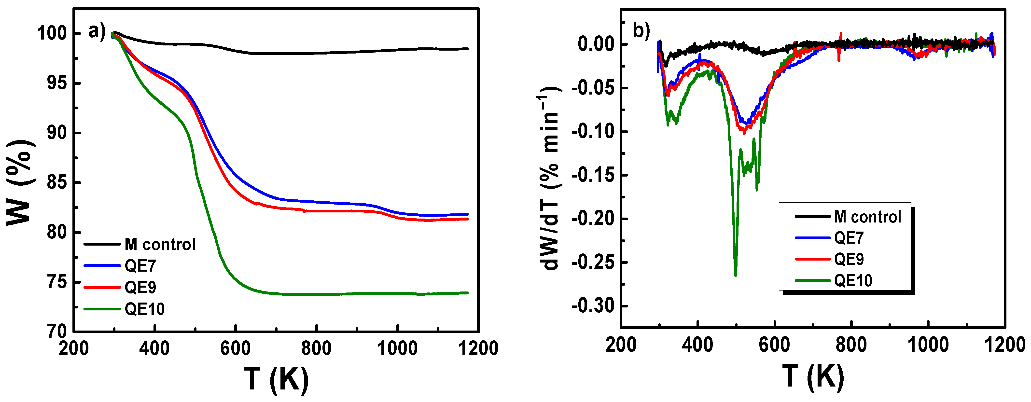 Nanomaterials 14 01607 g007