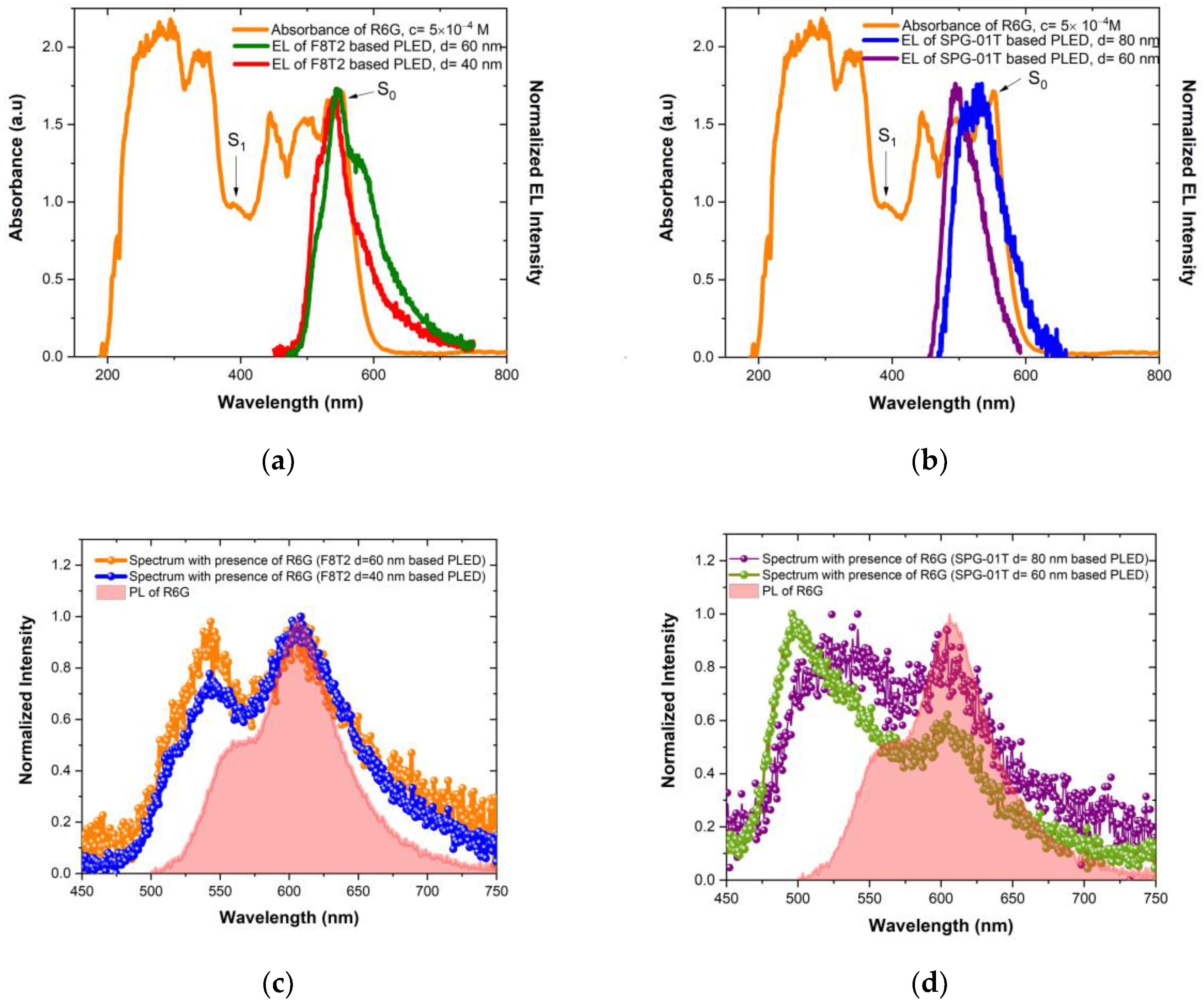 Nanomaterials 14 01608 g007