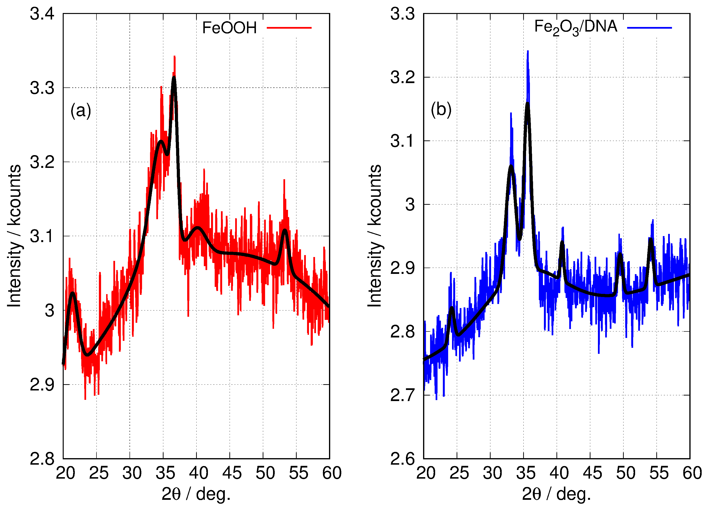 Nanomaterials 14 01609 g006