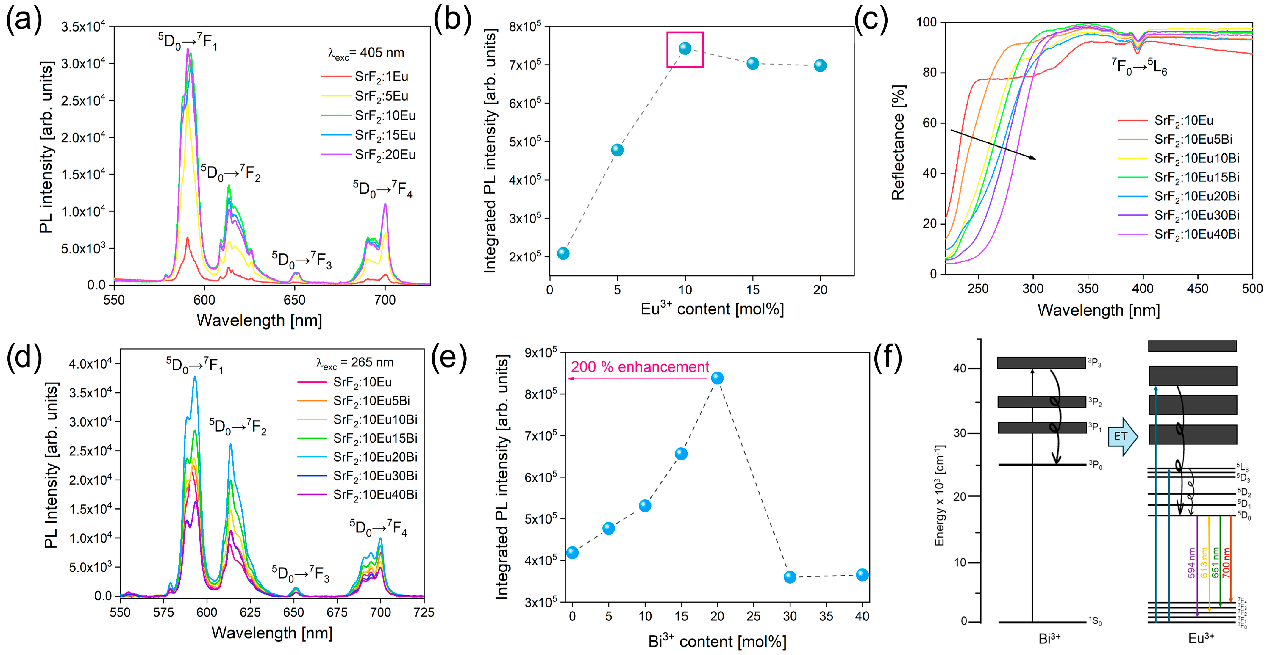 Nanomaterials 14 01617 g003