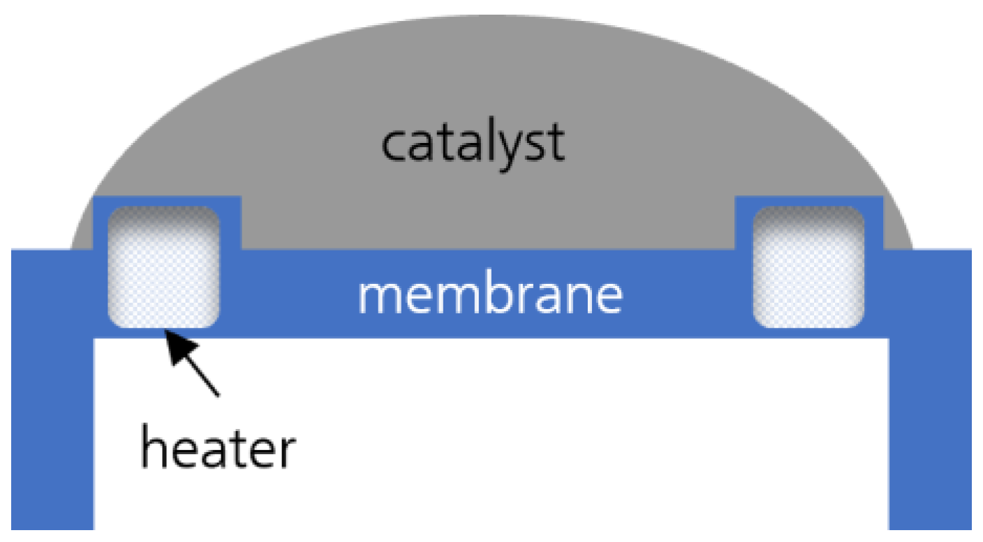 Nanomaterials 14 01619 g001