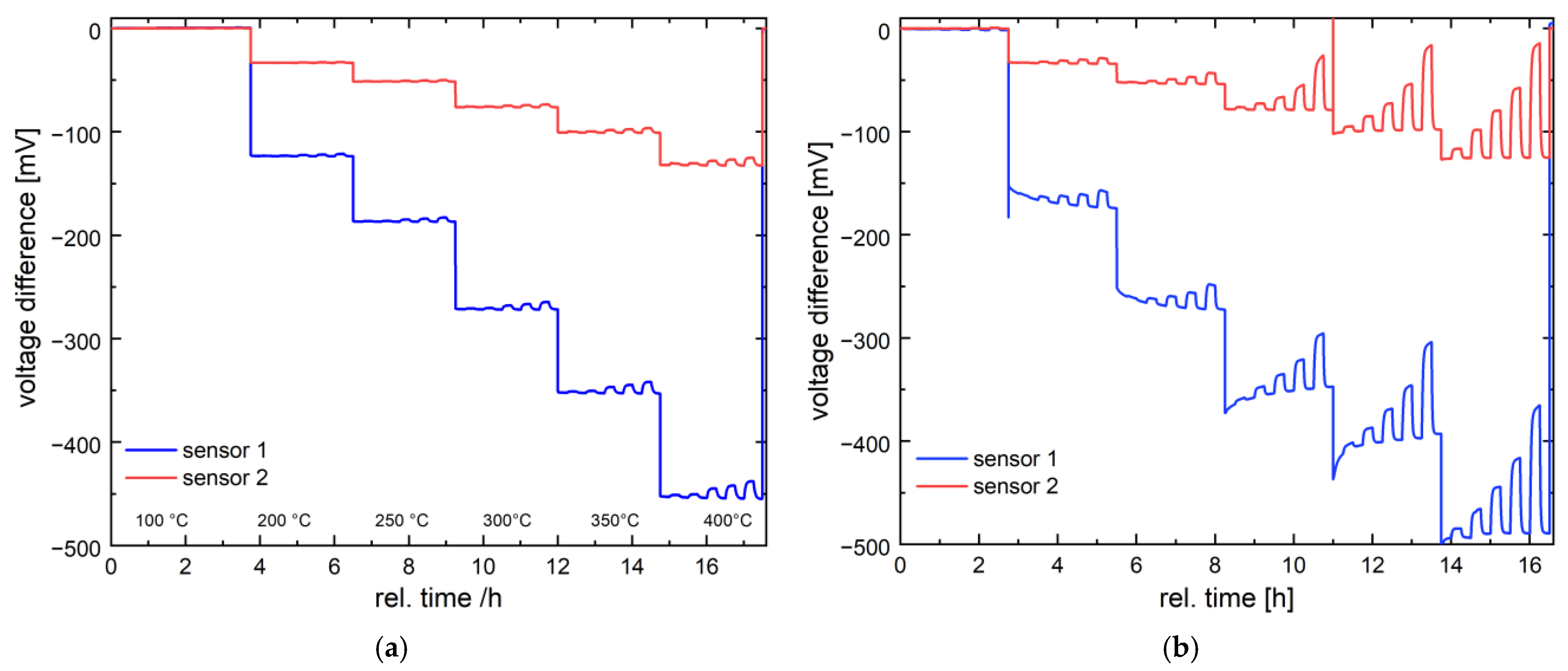 Nanomaterials 14 01619 g005