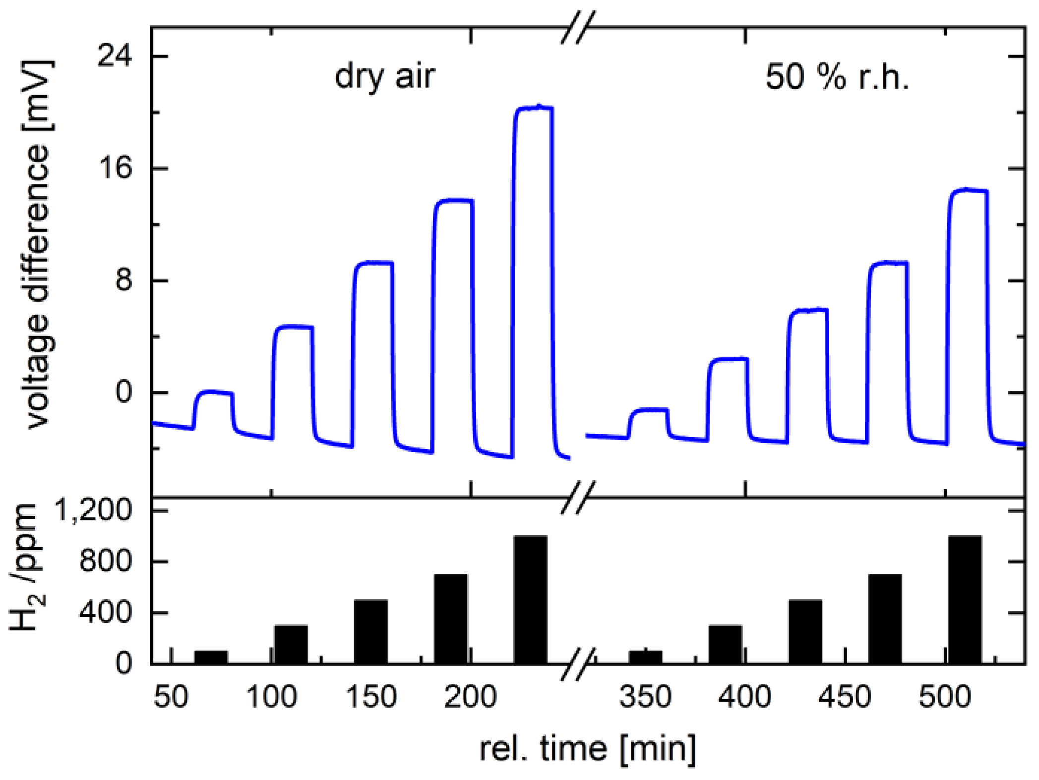 Nanomaterials 14 01619 g007