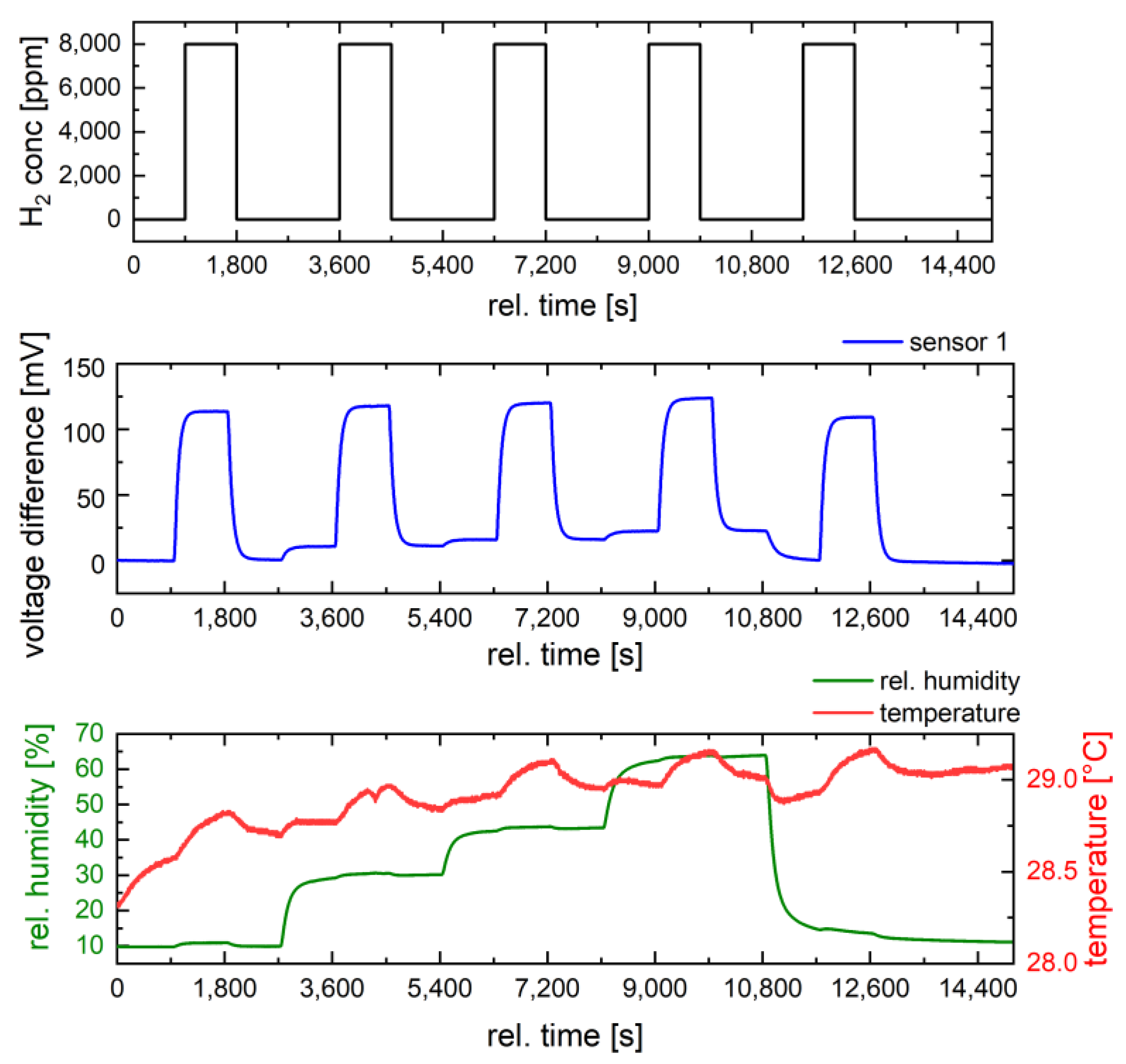 Nanomaterials 14 01619 g010