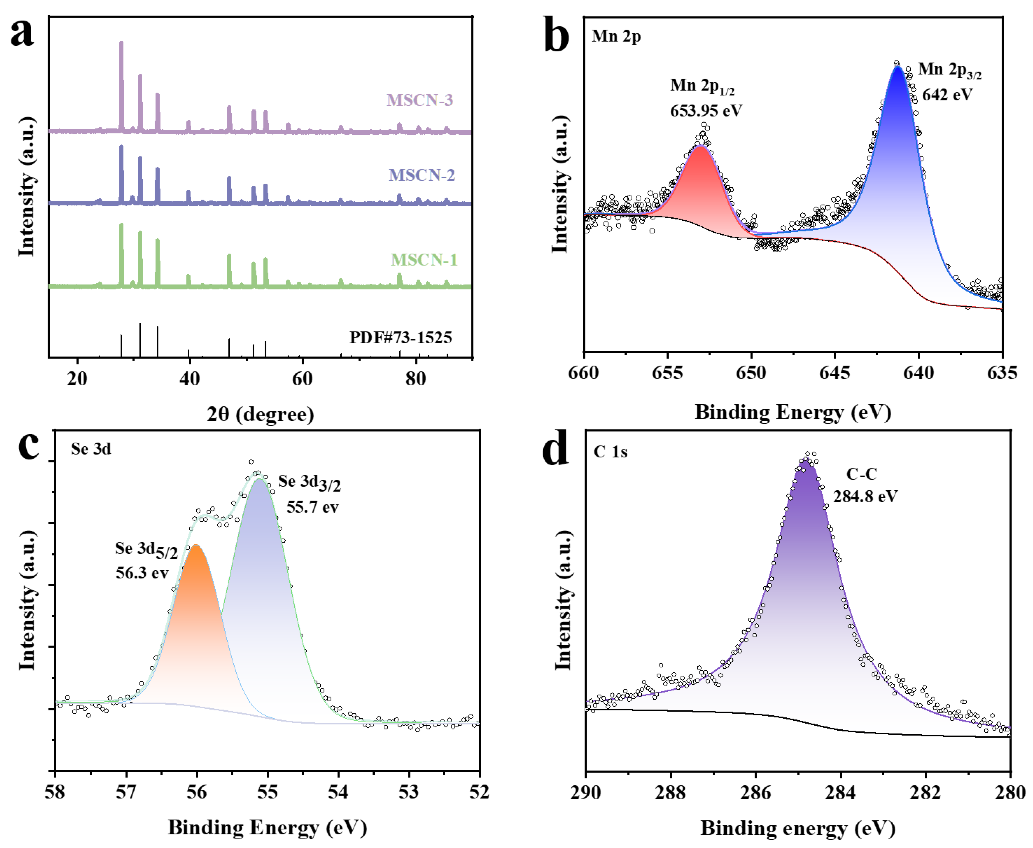 Nanomaterials 14 01621 g002