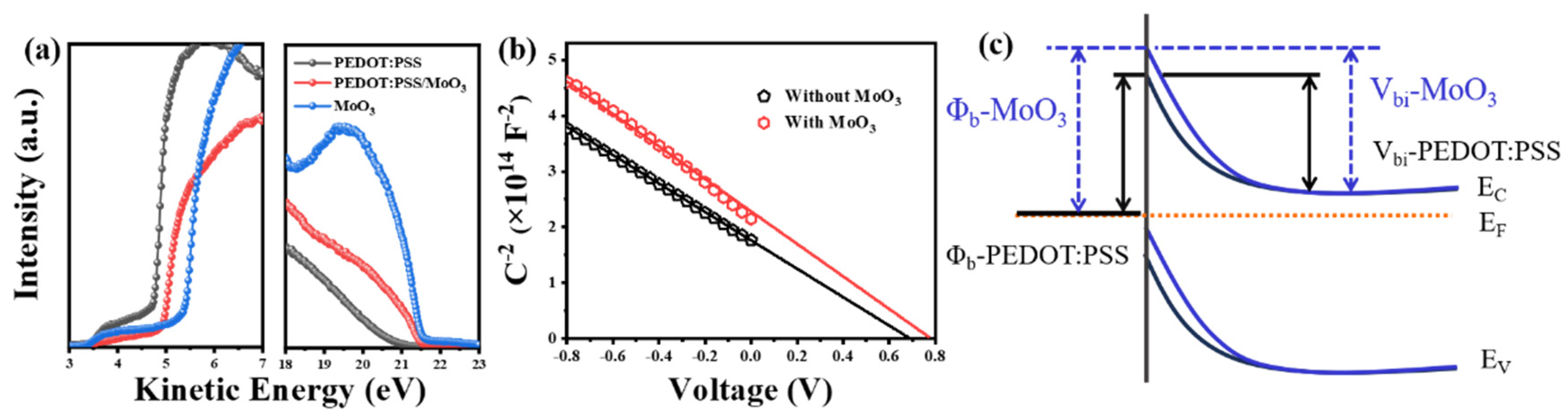 Nanomaterials 14 01630 g003