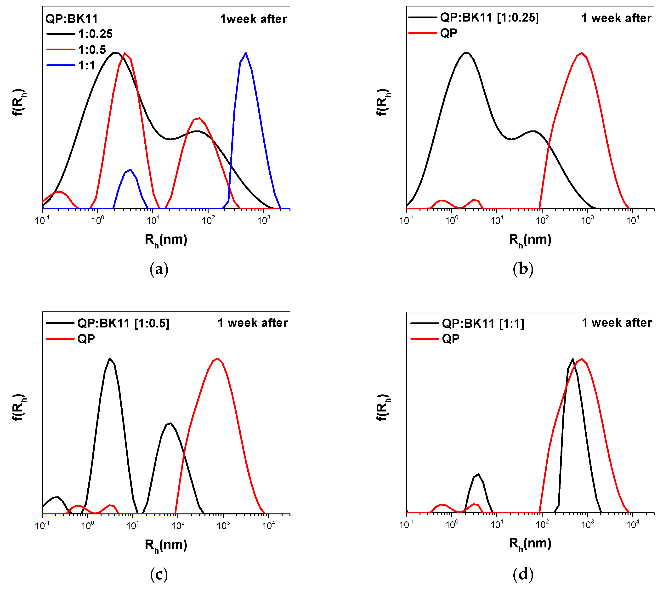 Nanomaterials 14 01631 g009