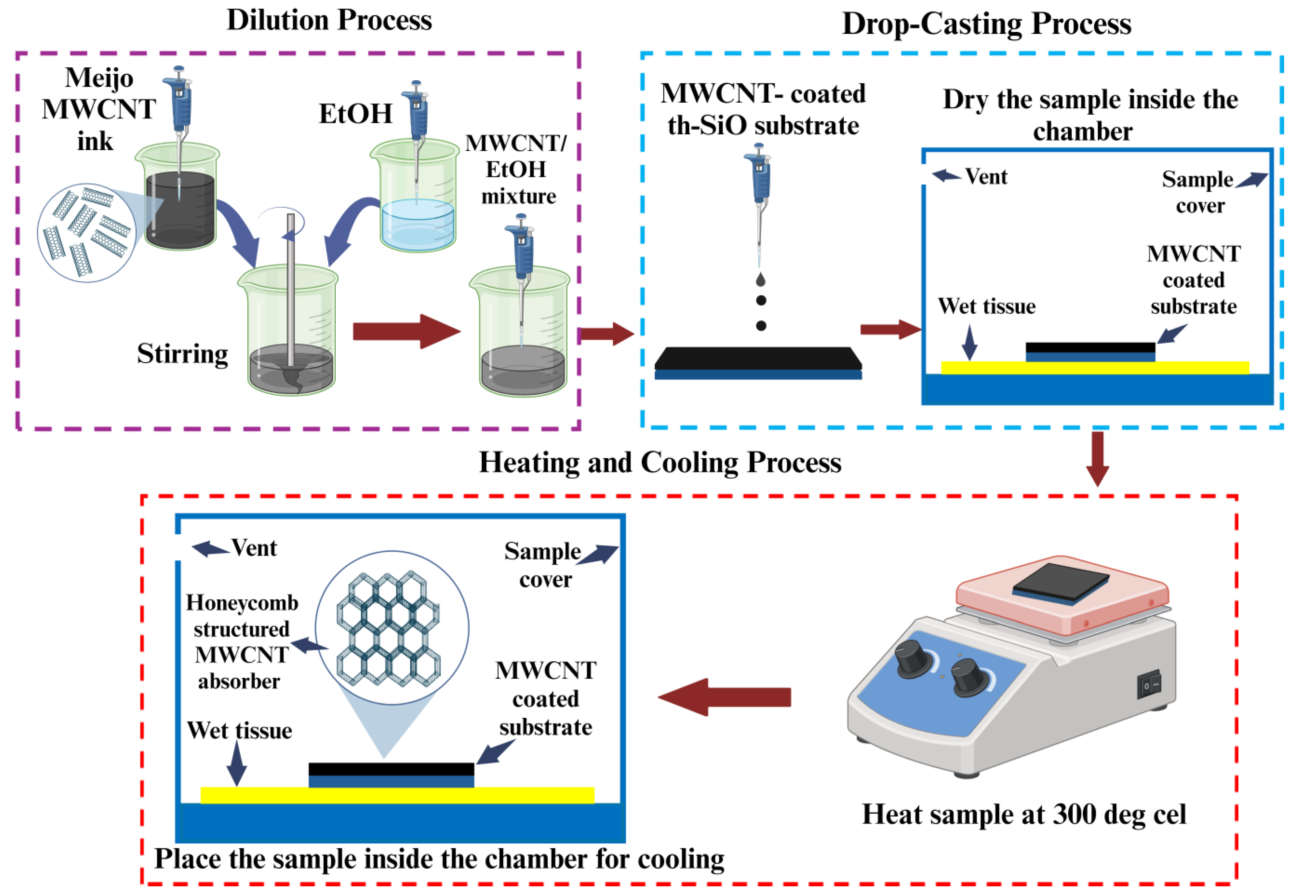 Nanomaterials 14 01633 g001