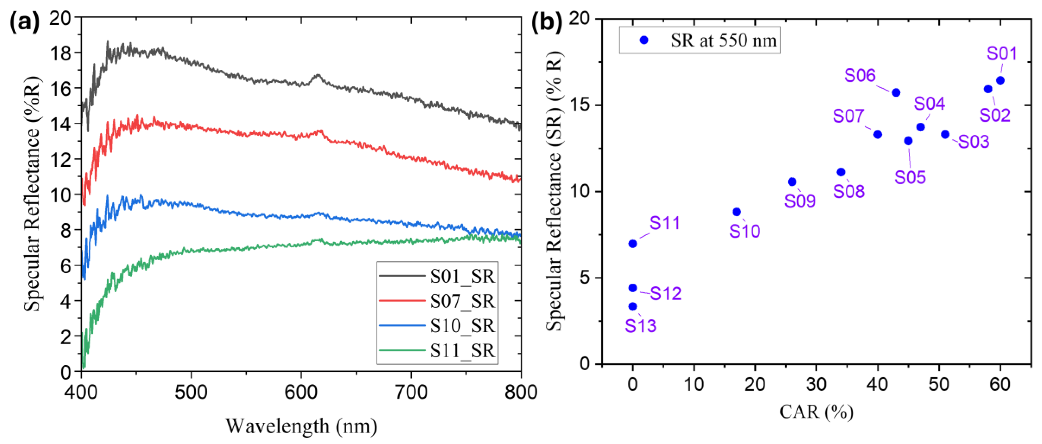 Nanomaterials 14 01633 g005