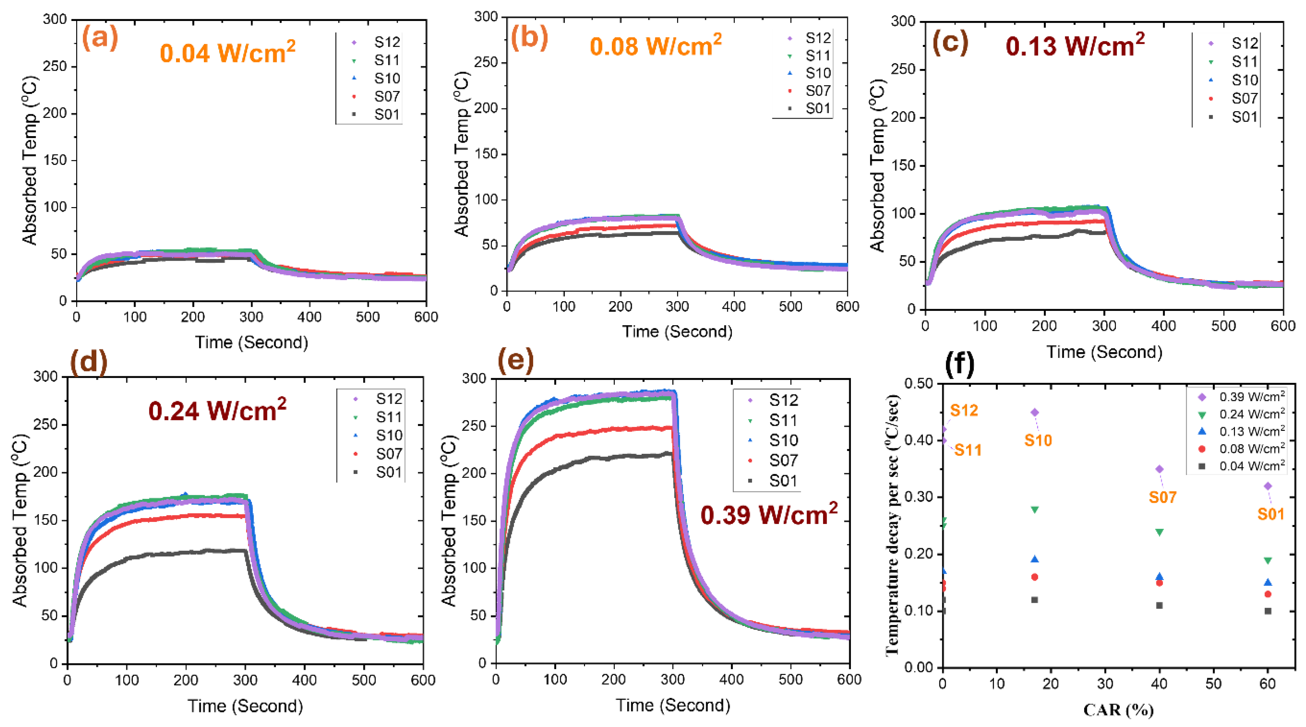 Nanomaterials 14 01633 g009