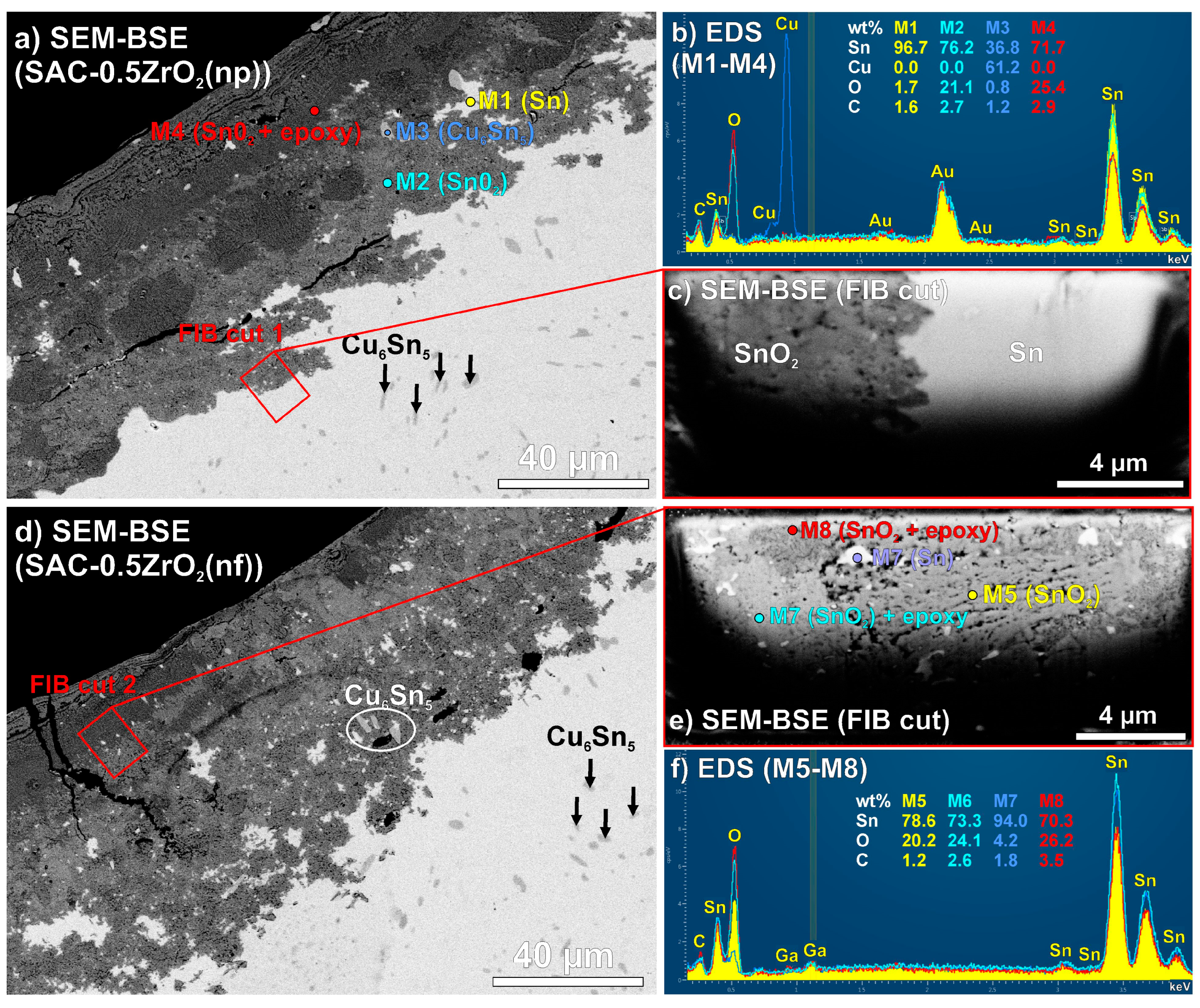 Nanomaterials 14 01636 g009