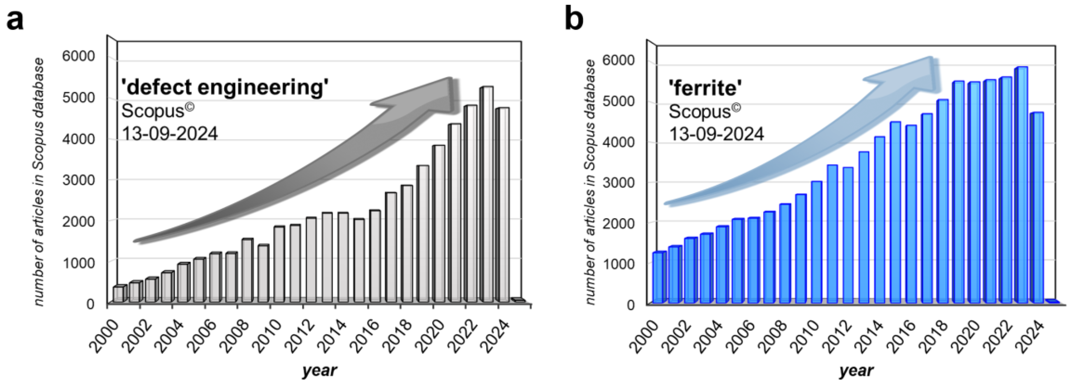 Nanomaterials 14 01640 g001