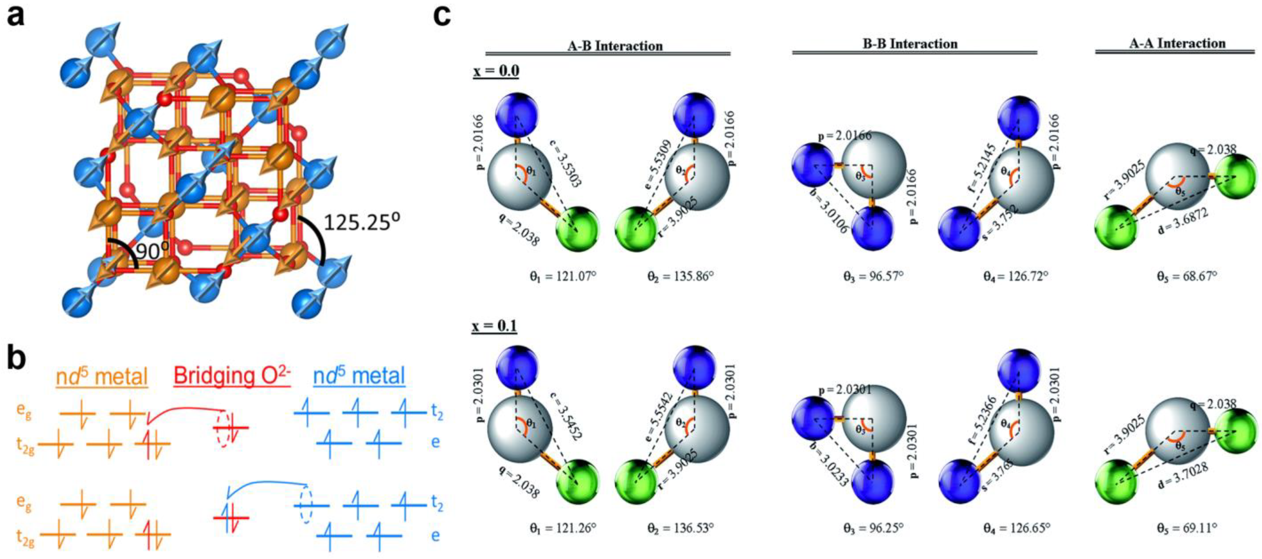 Nanomaterials 14 01640 g005