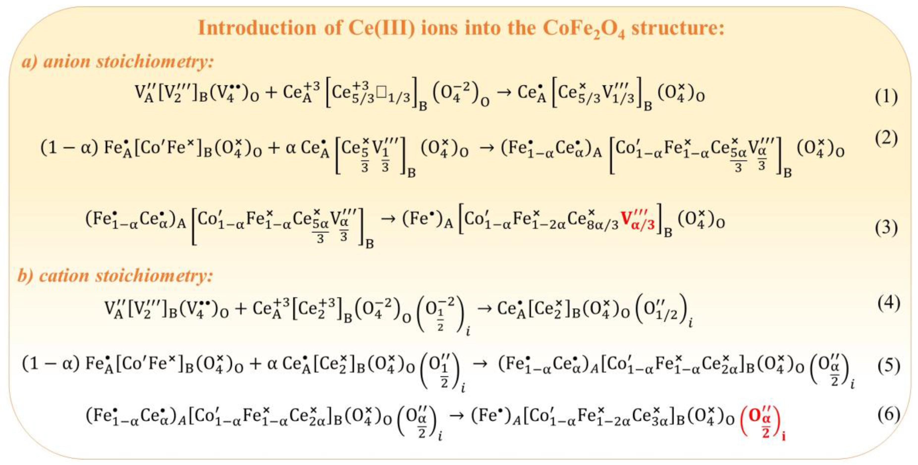 Nanomaterials 14 01640 g014
