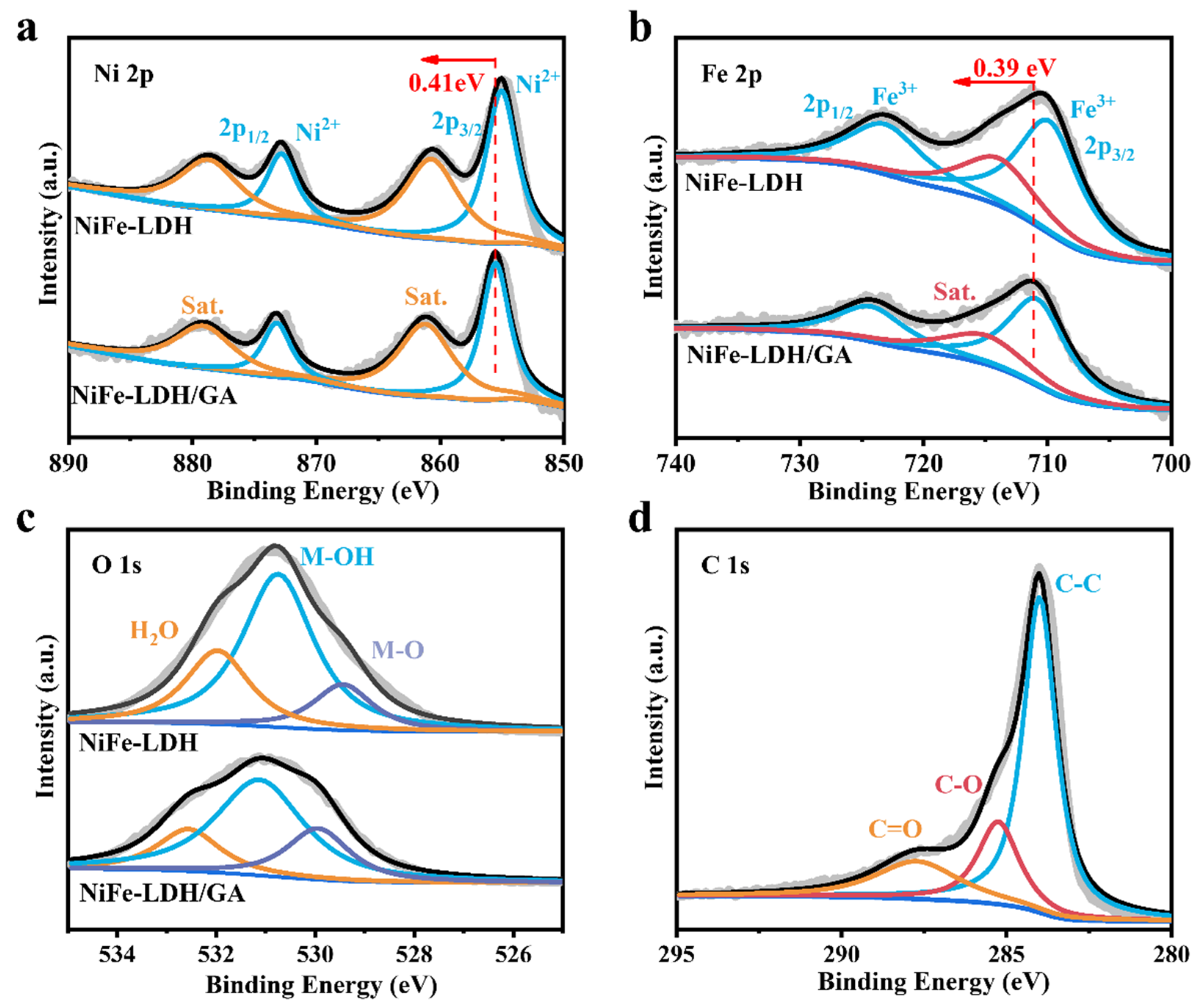 Nanomaterials 14 01661 g002