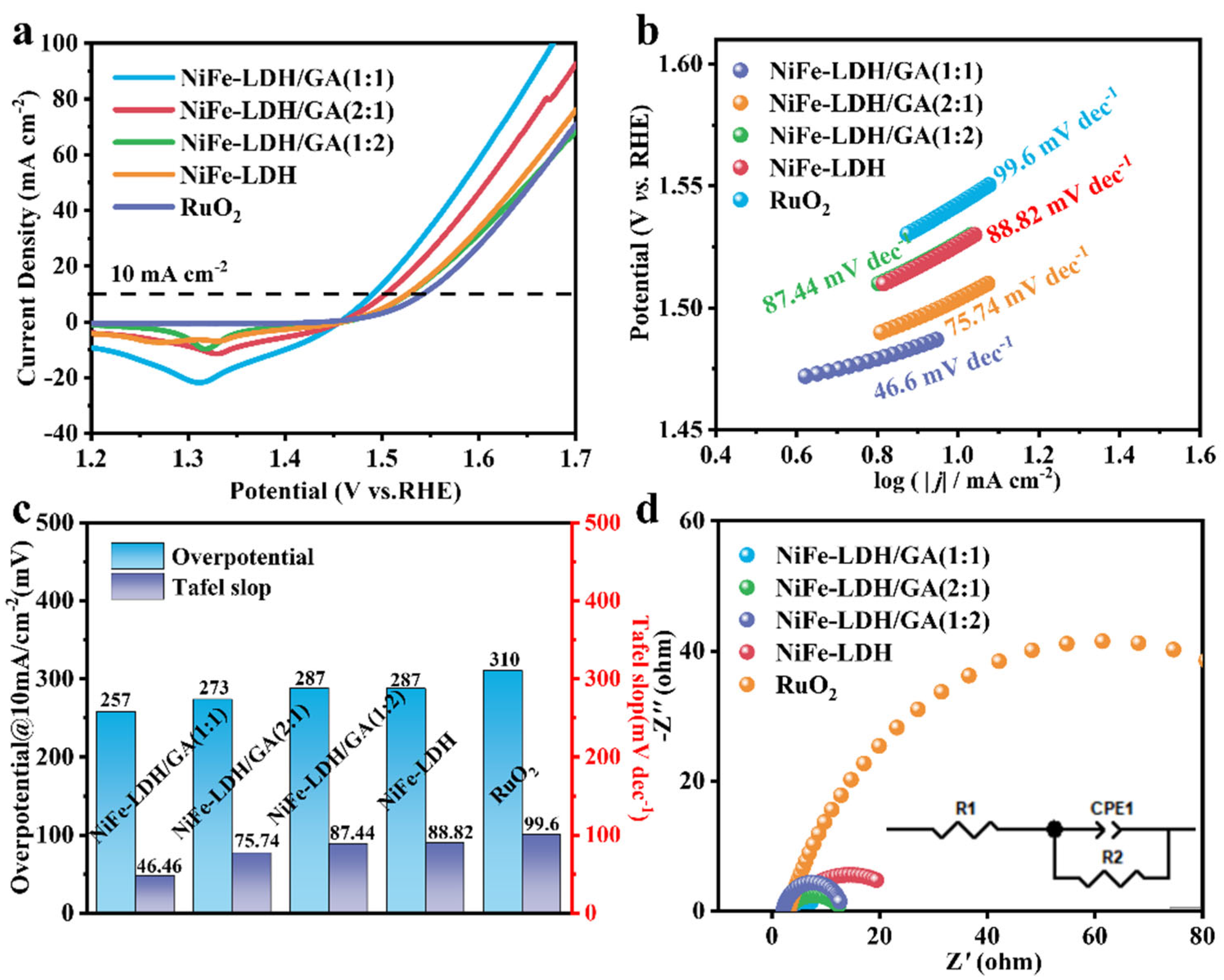 Nanomaterials 14 01661 g004