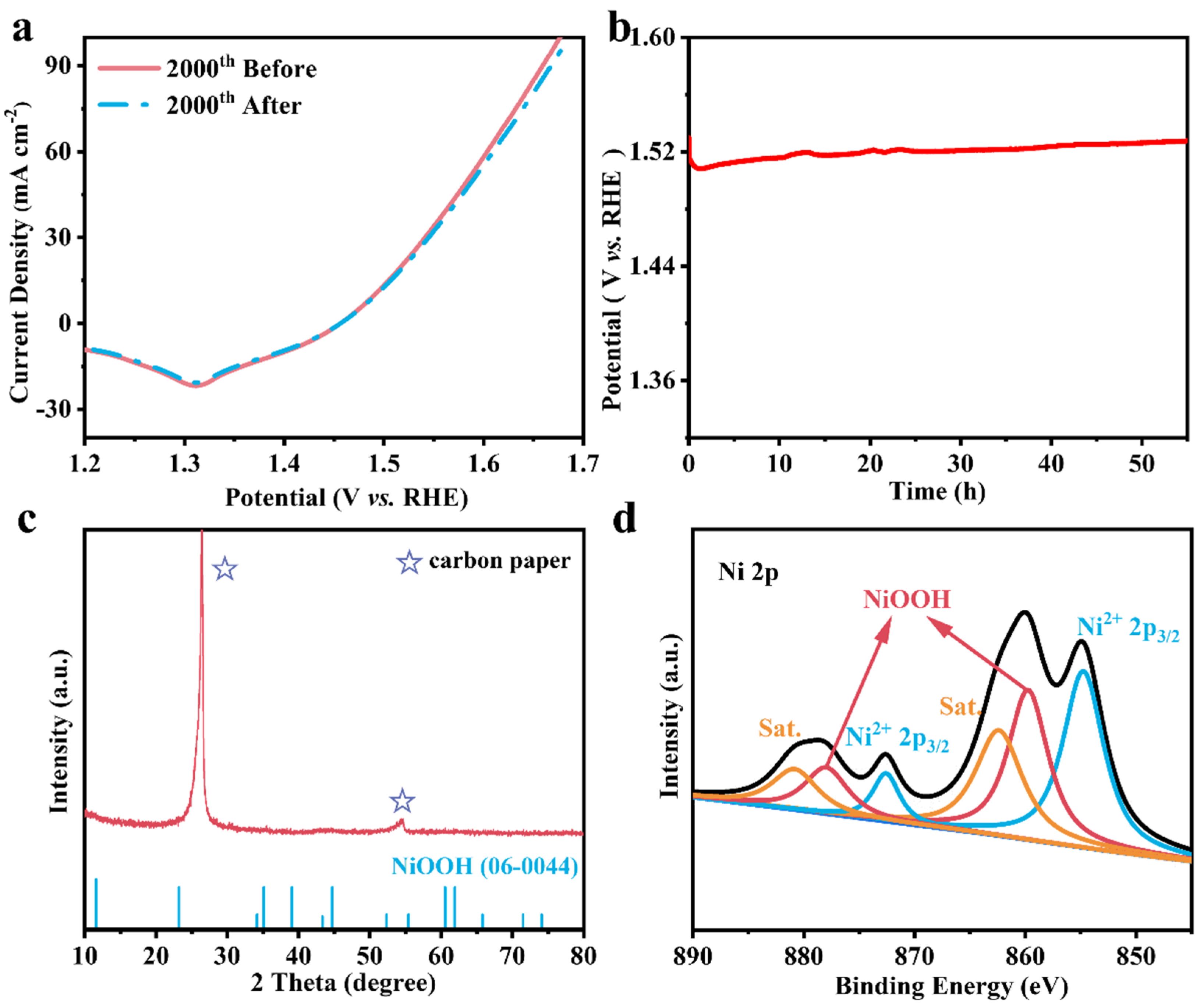 Nanomaterials 14 01661 g005