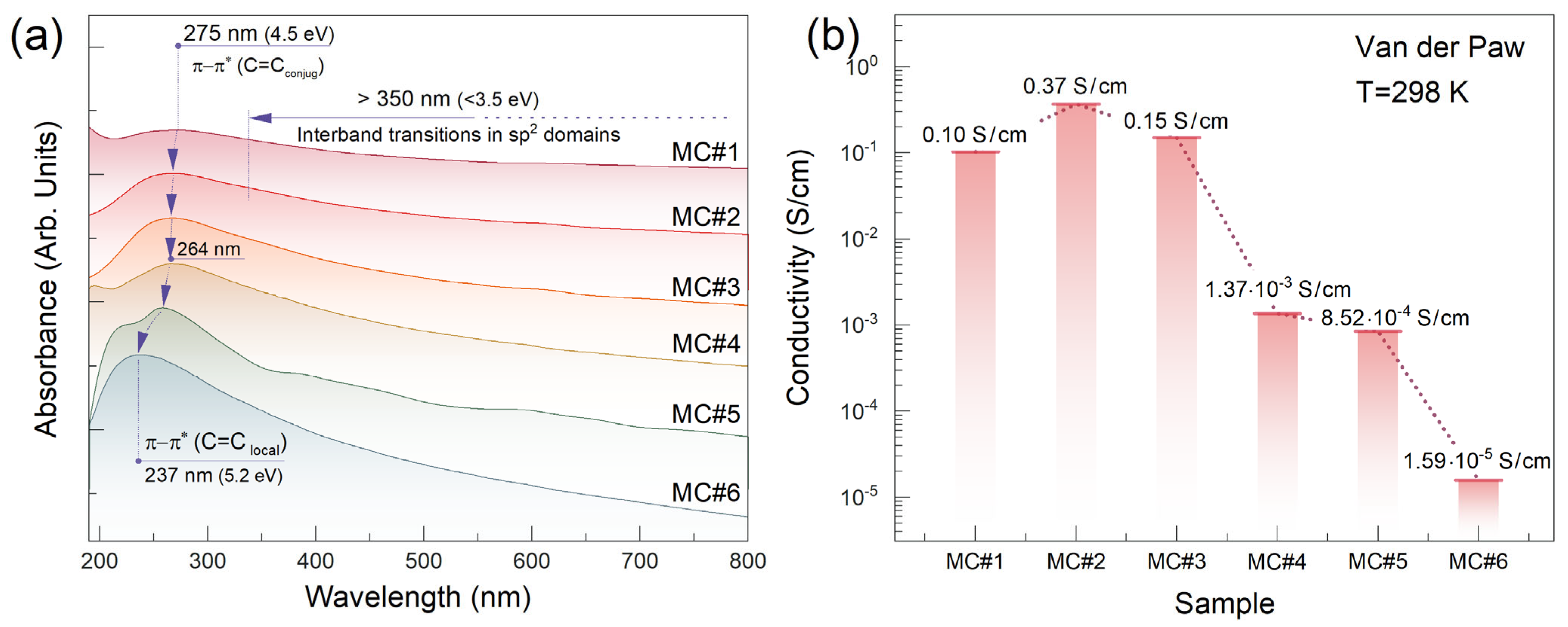 Nanomaterials 14 01664 g003