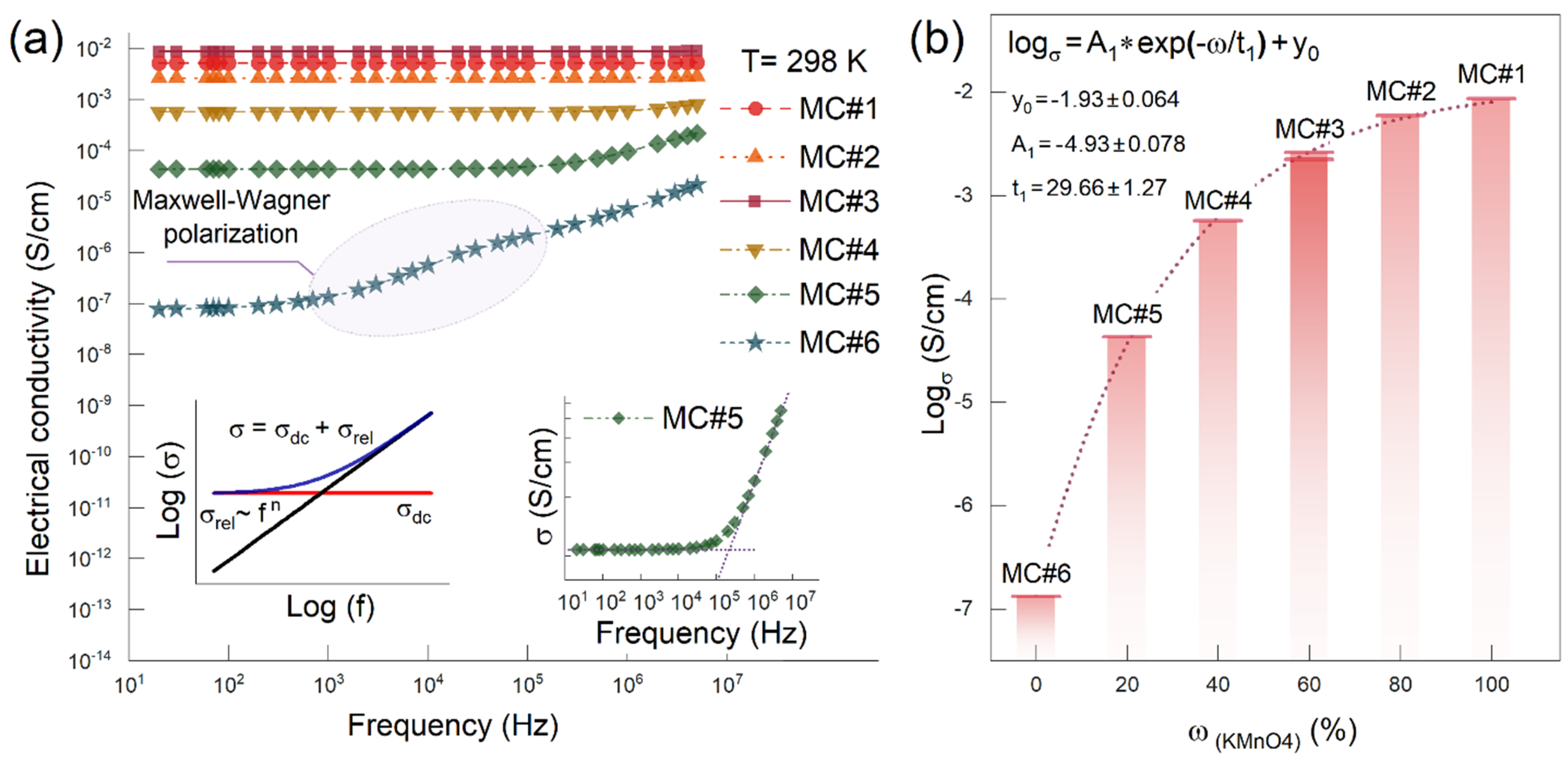 Nanomaterials 14 01664 g006