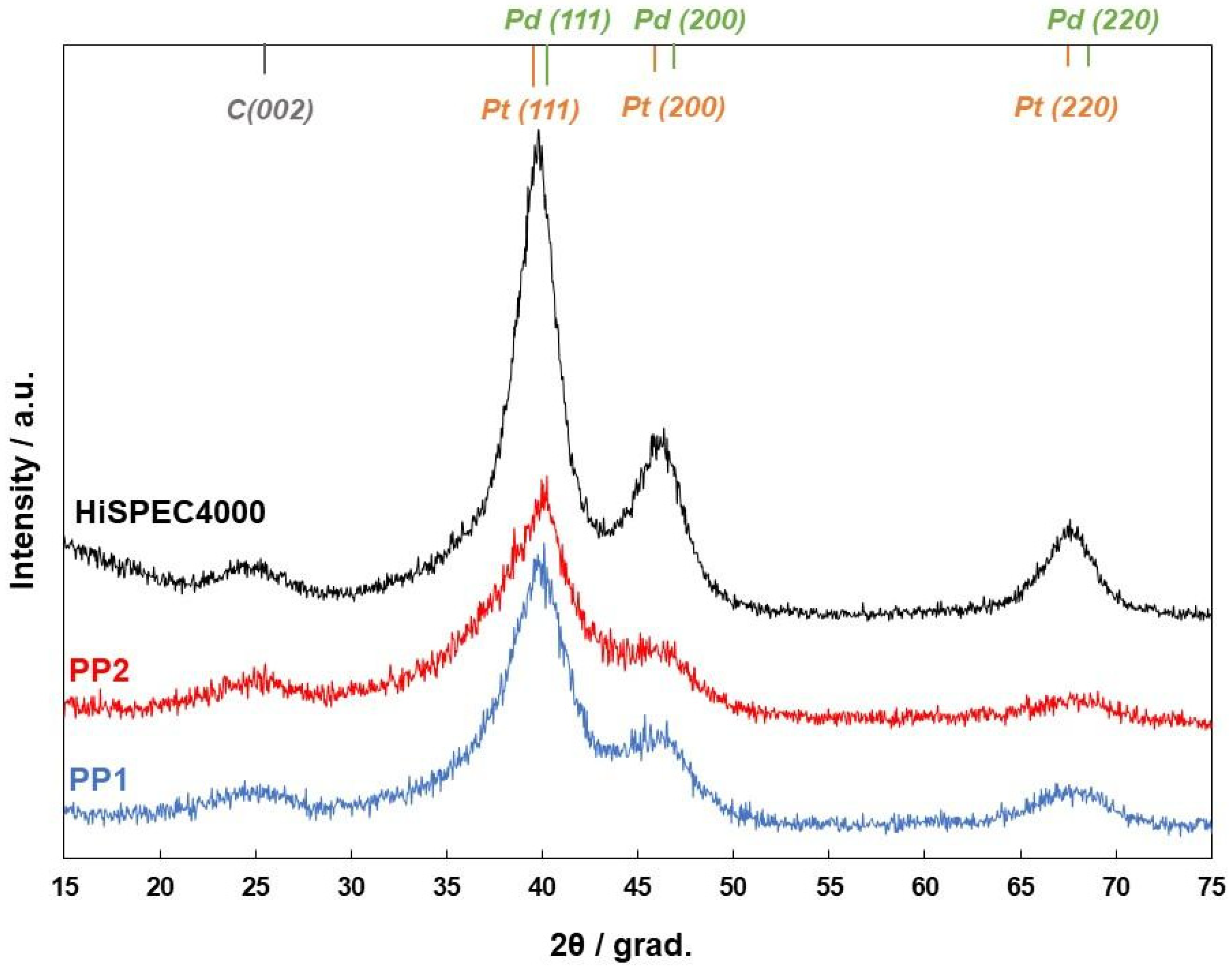 Nanomaterials 14 01672 g001