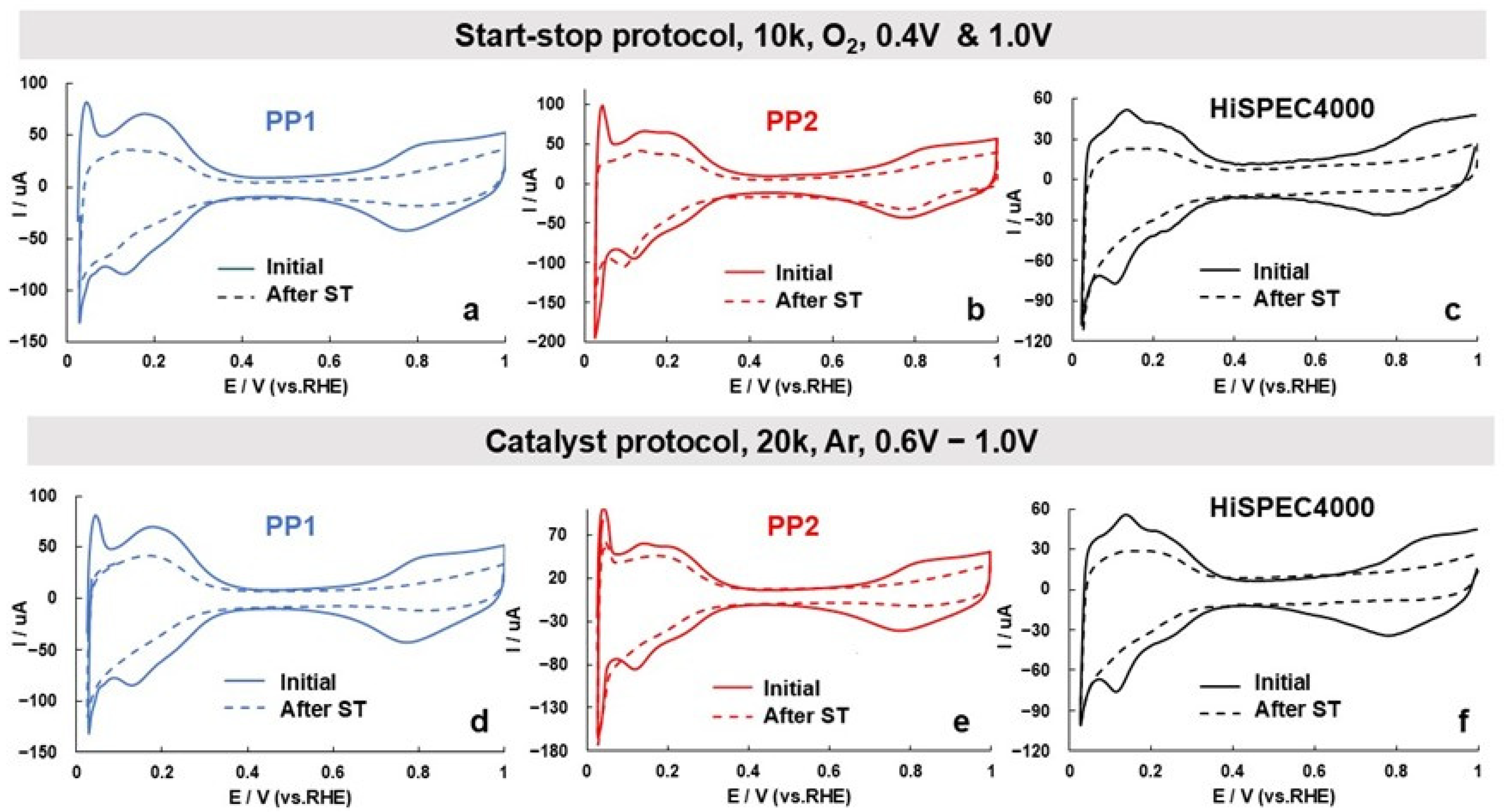Nanomaterials 14 01672 g005