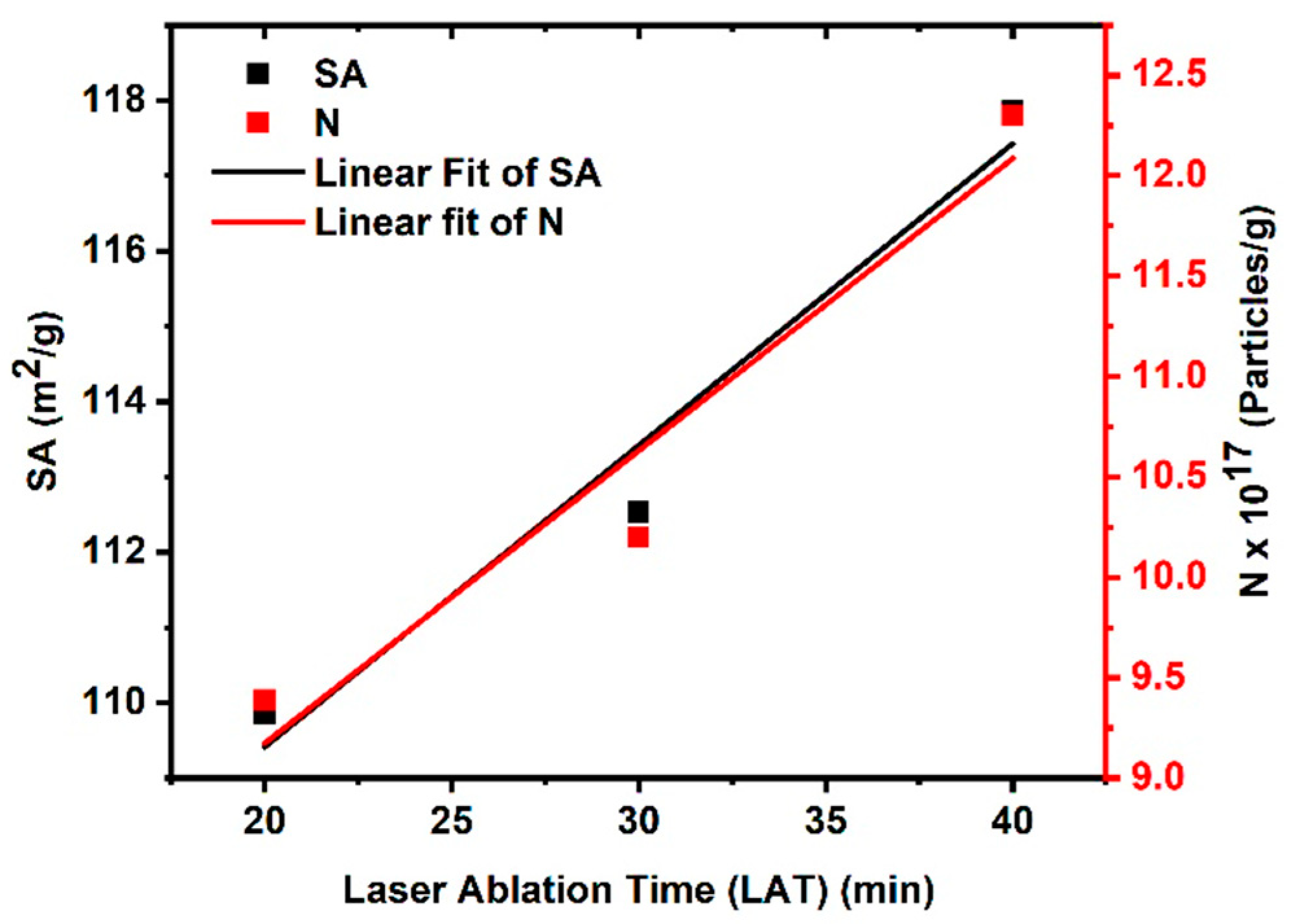 Nanomaterials 14 01674 g003