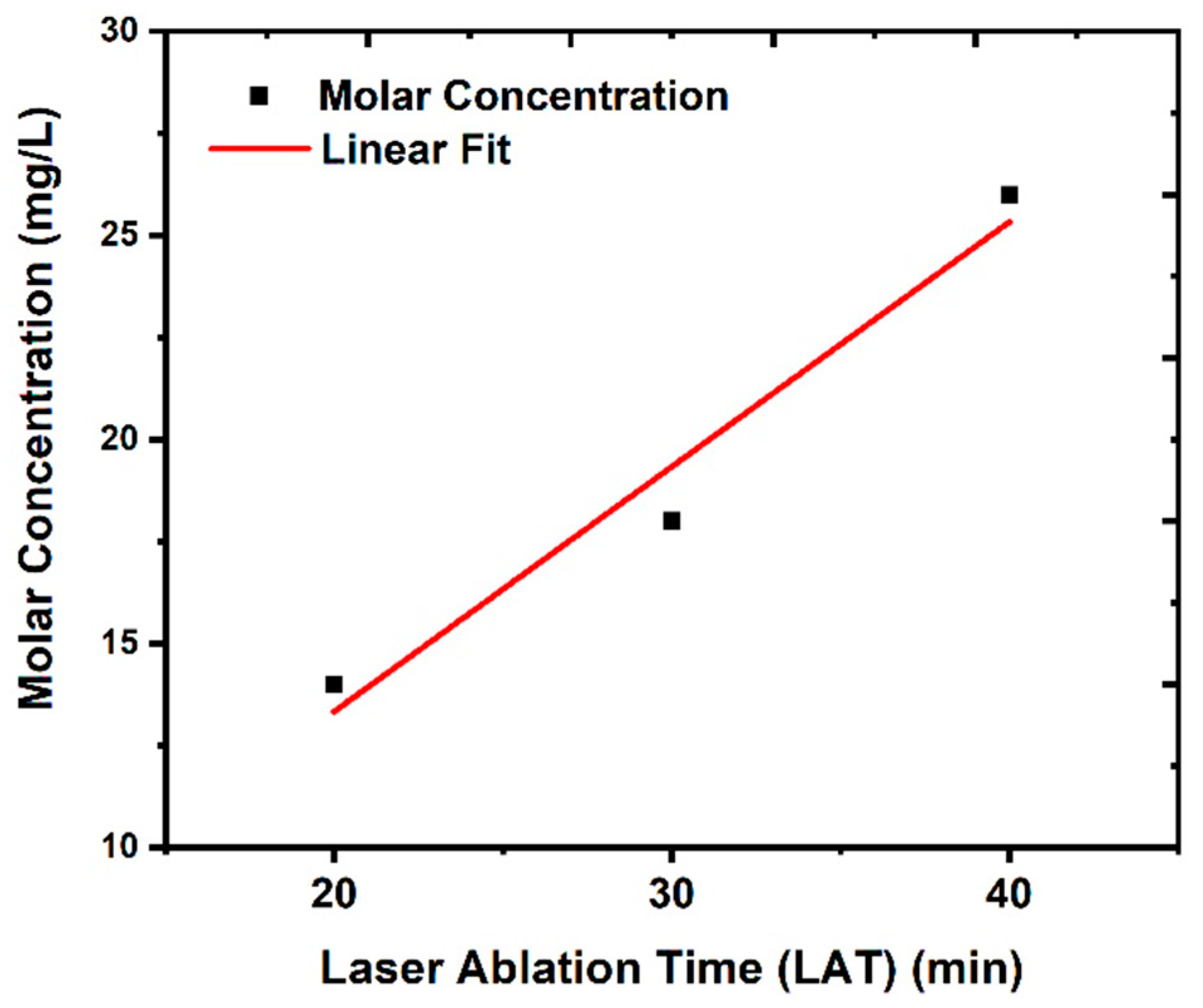 Nanomaterials 14 01674 g004