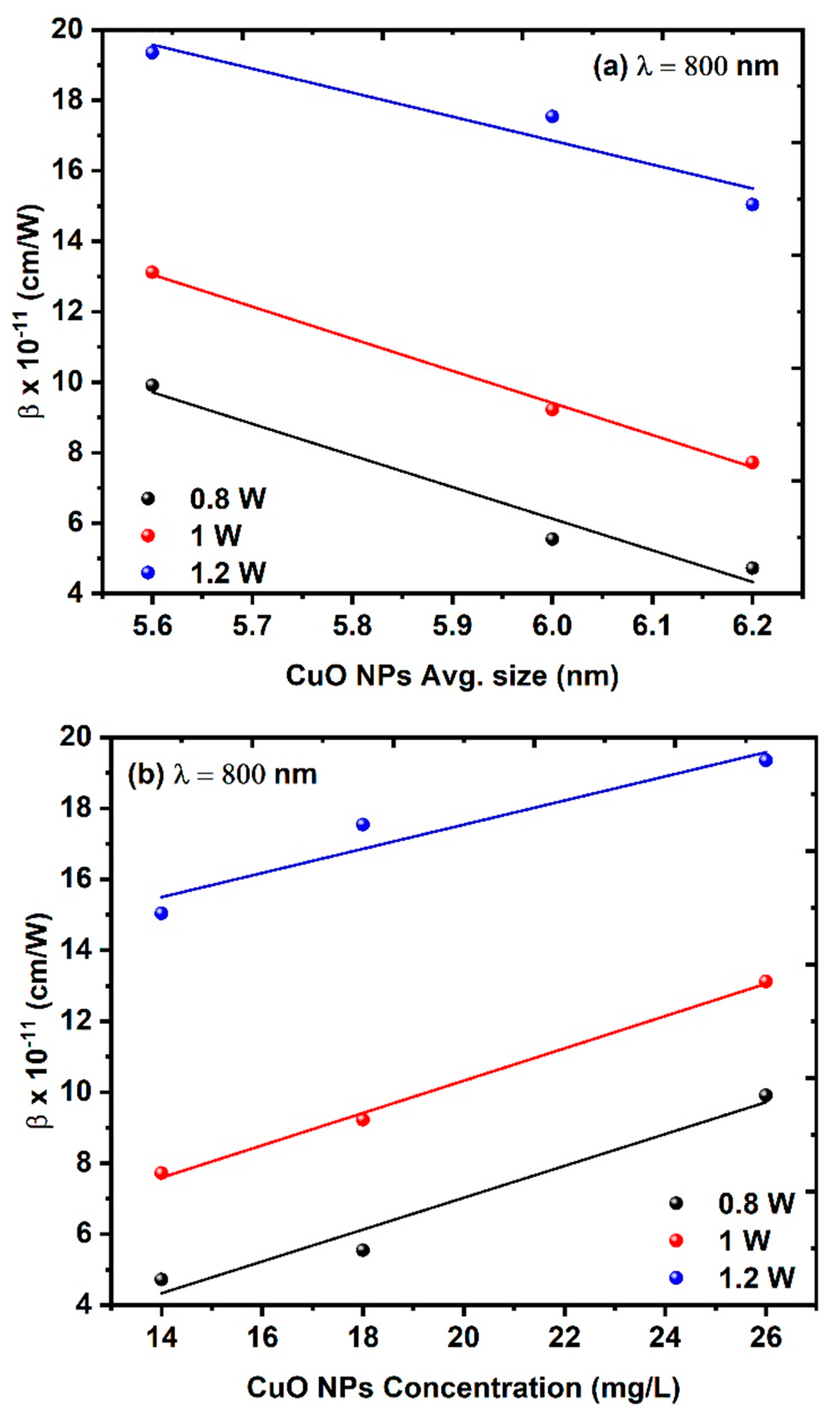 Nanomaterials 14 01674 g009