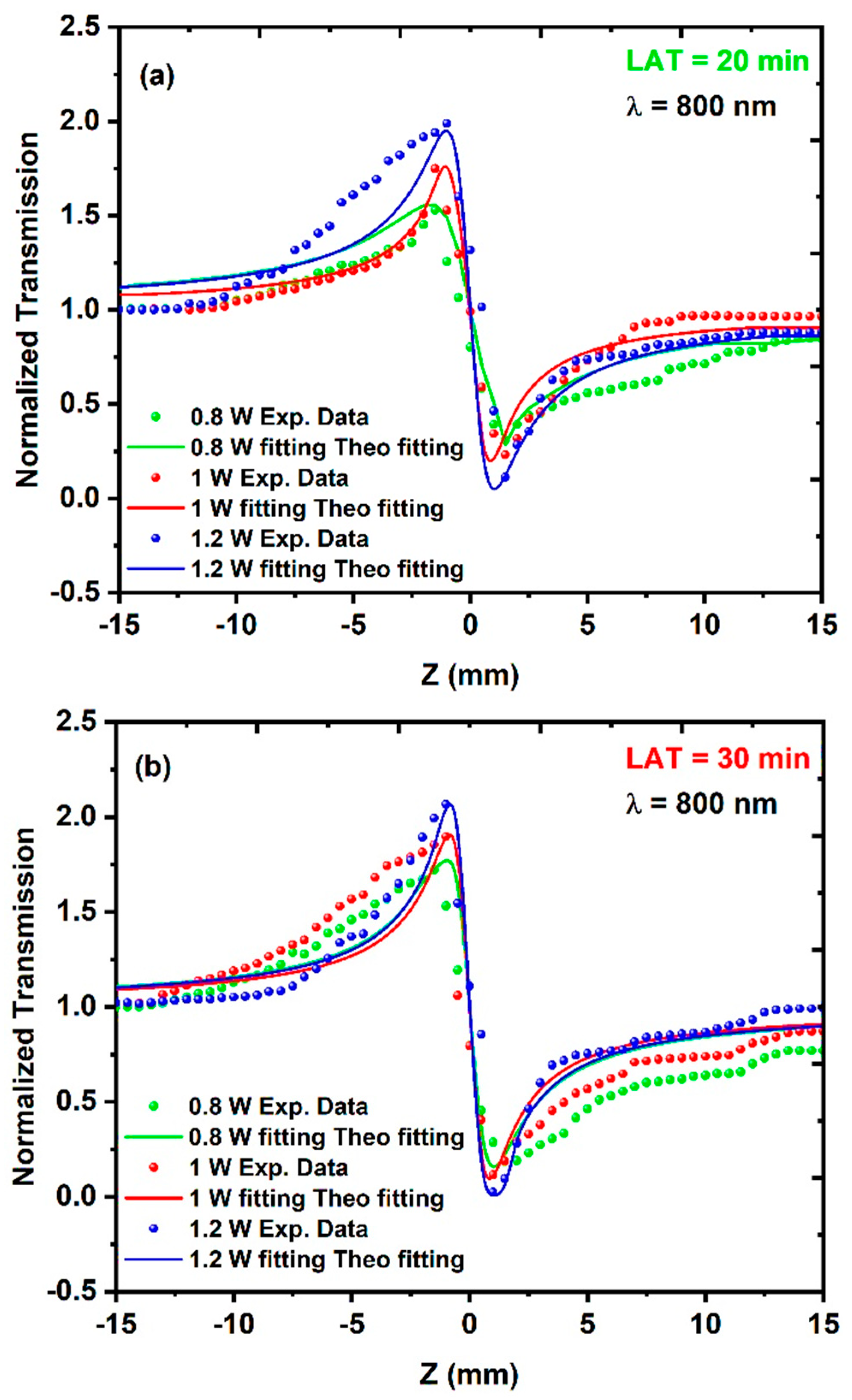 Nanomaterials 14 01674 g012a