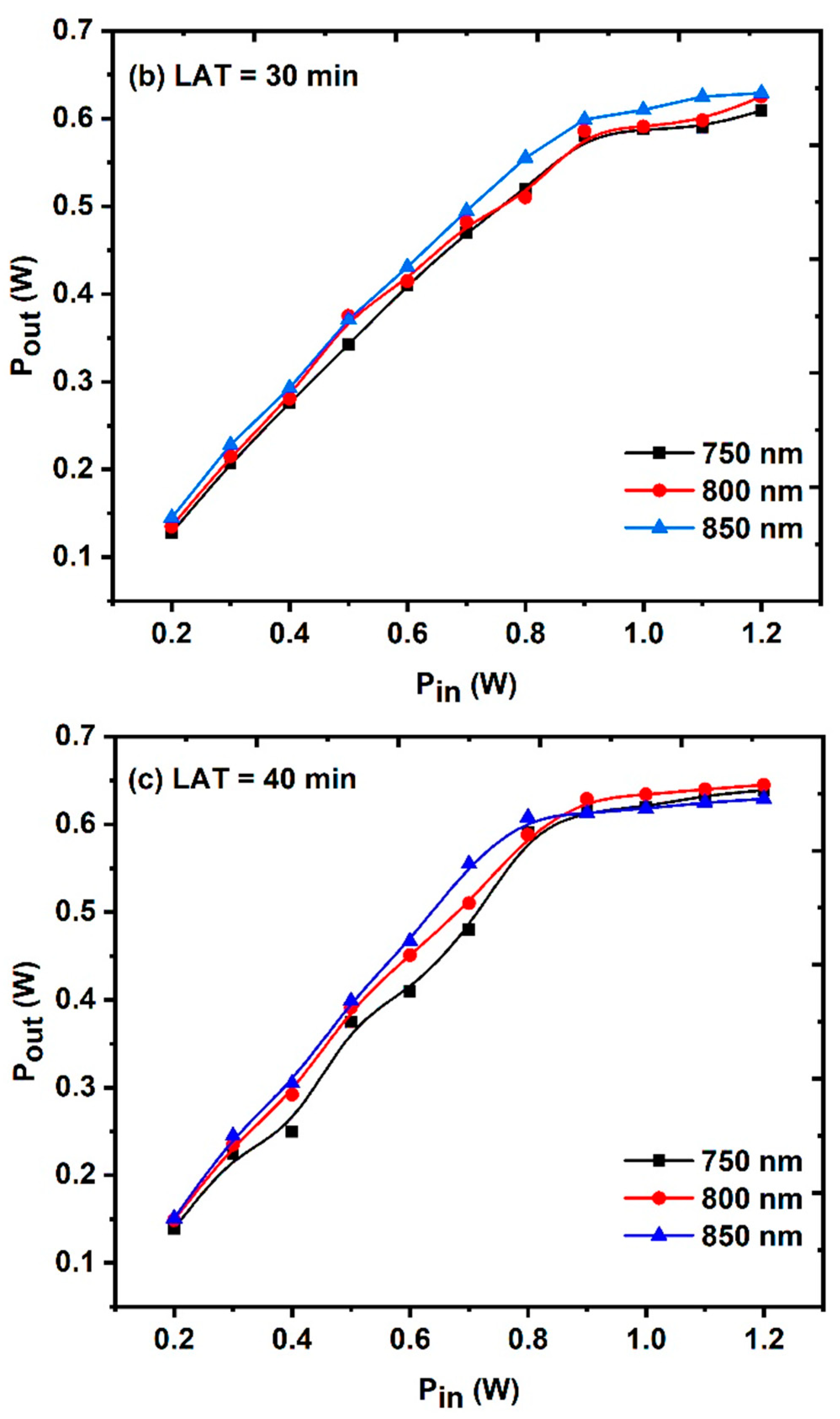 Nanomaterials 14 01674 g015b