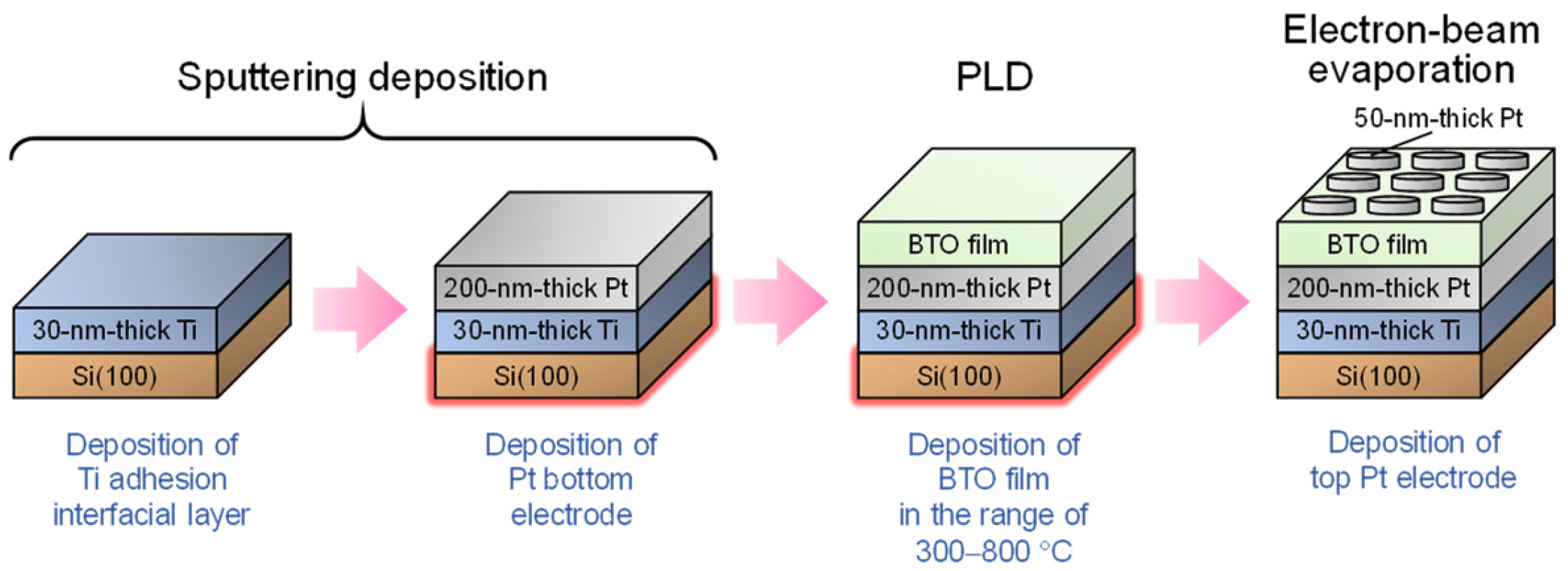 Nanomaterials 14 01677 g001