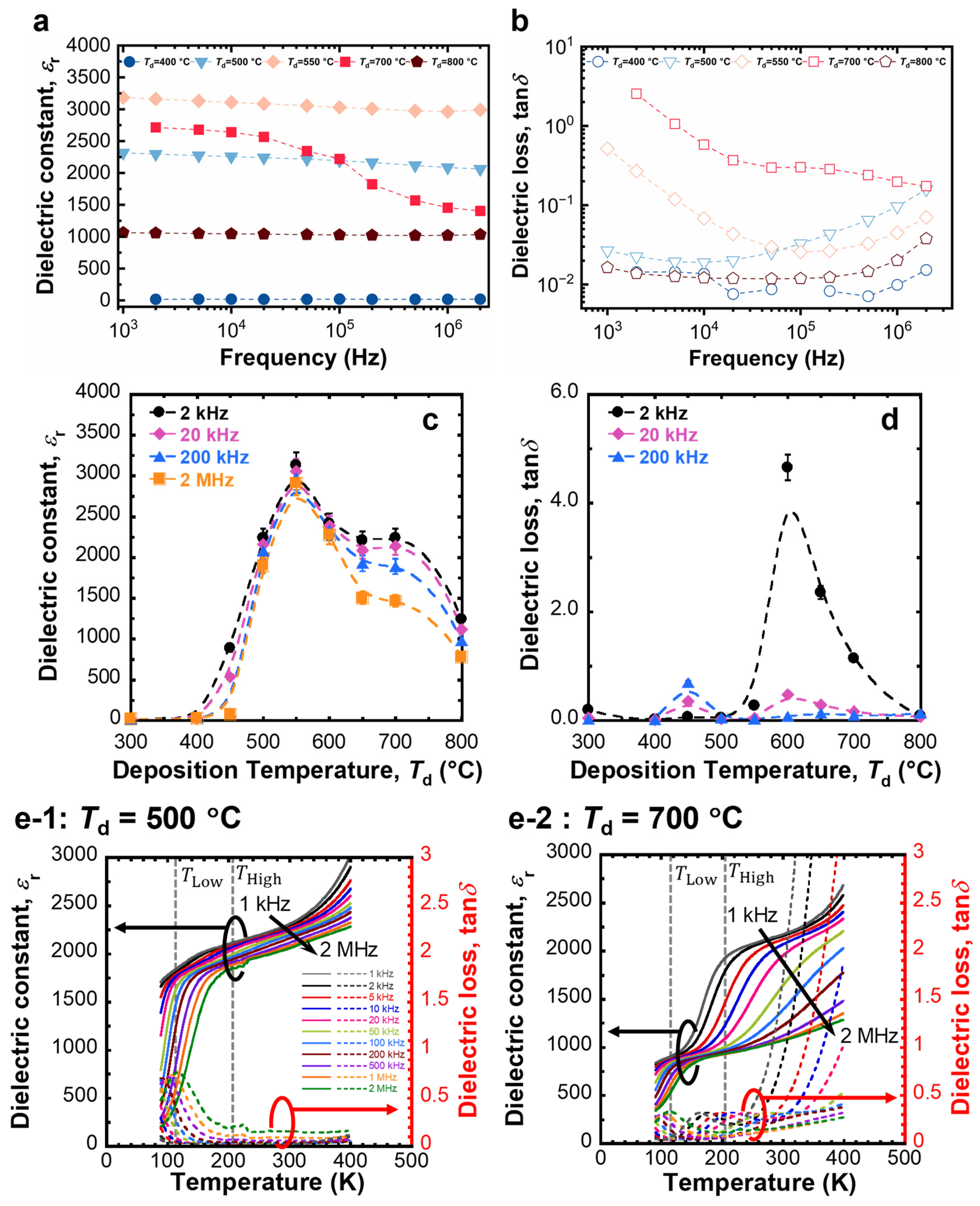 Nanomaterials 14 01677 g003