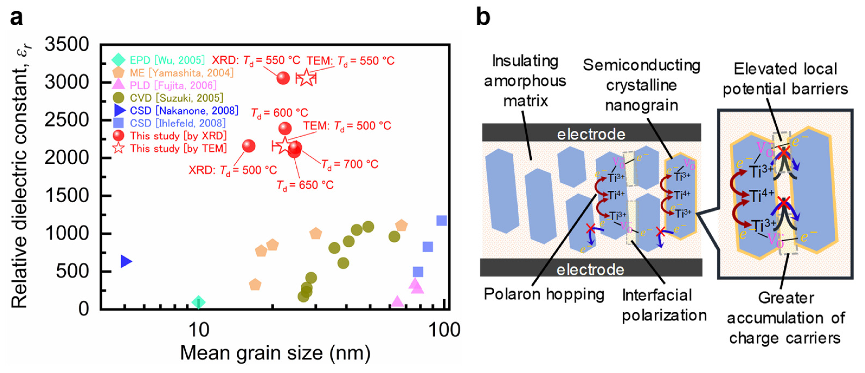 Nanomaterials 14 01677 g005
