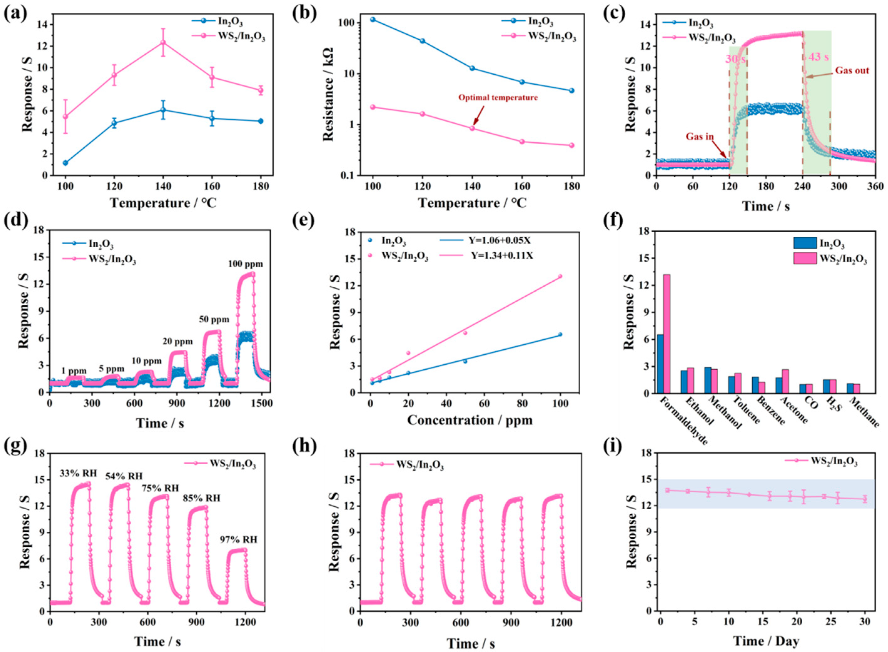 Nanomaterials 14 01702 g004