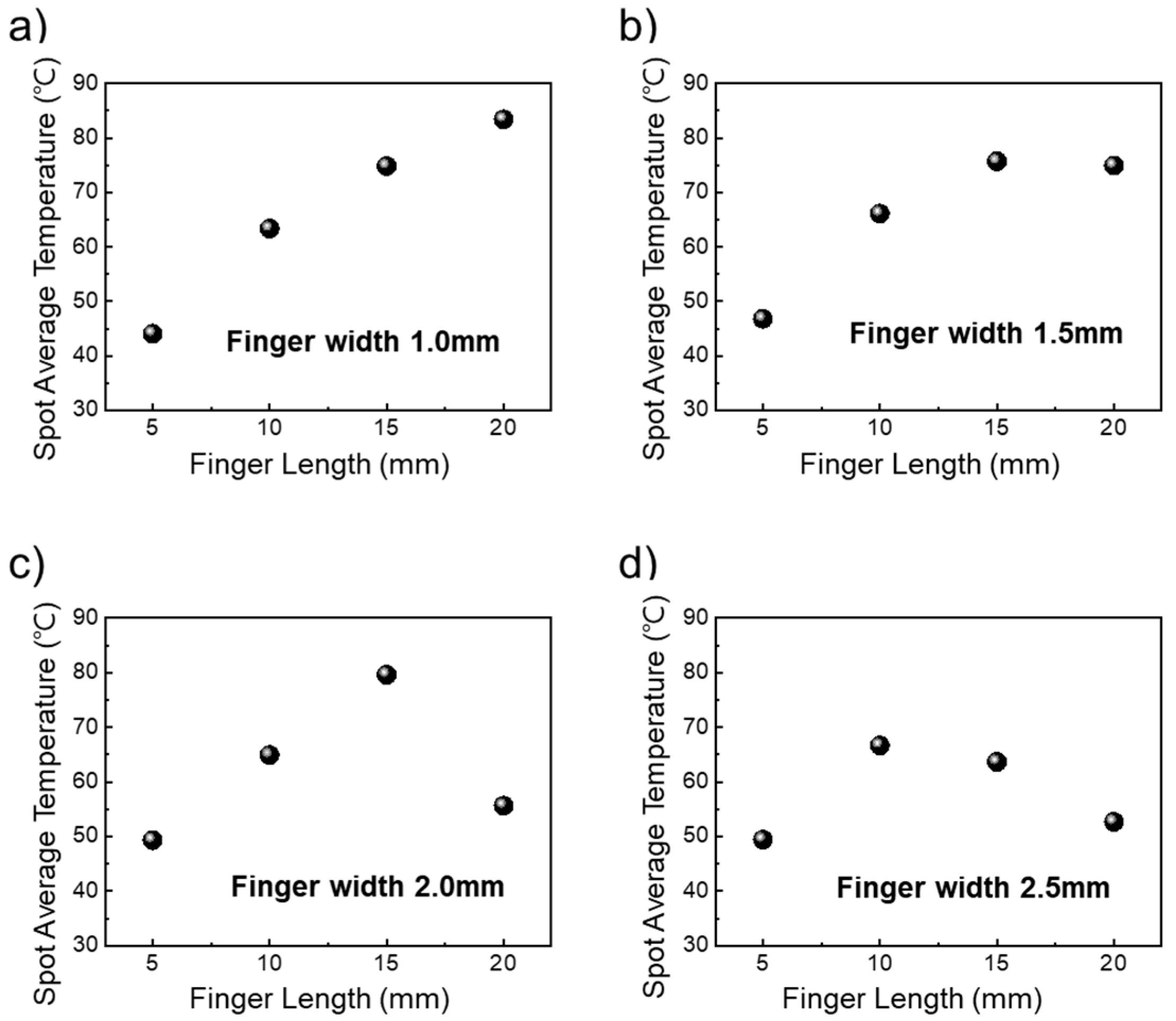 Nanomaterials 14 01735 g005