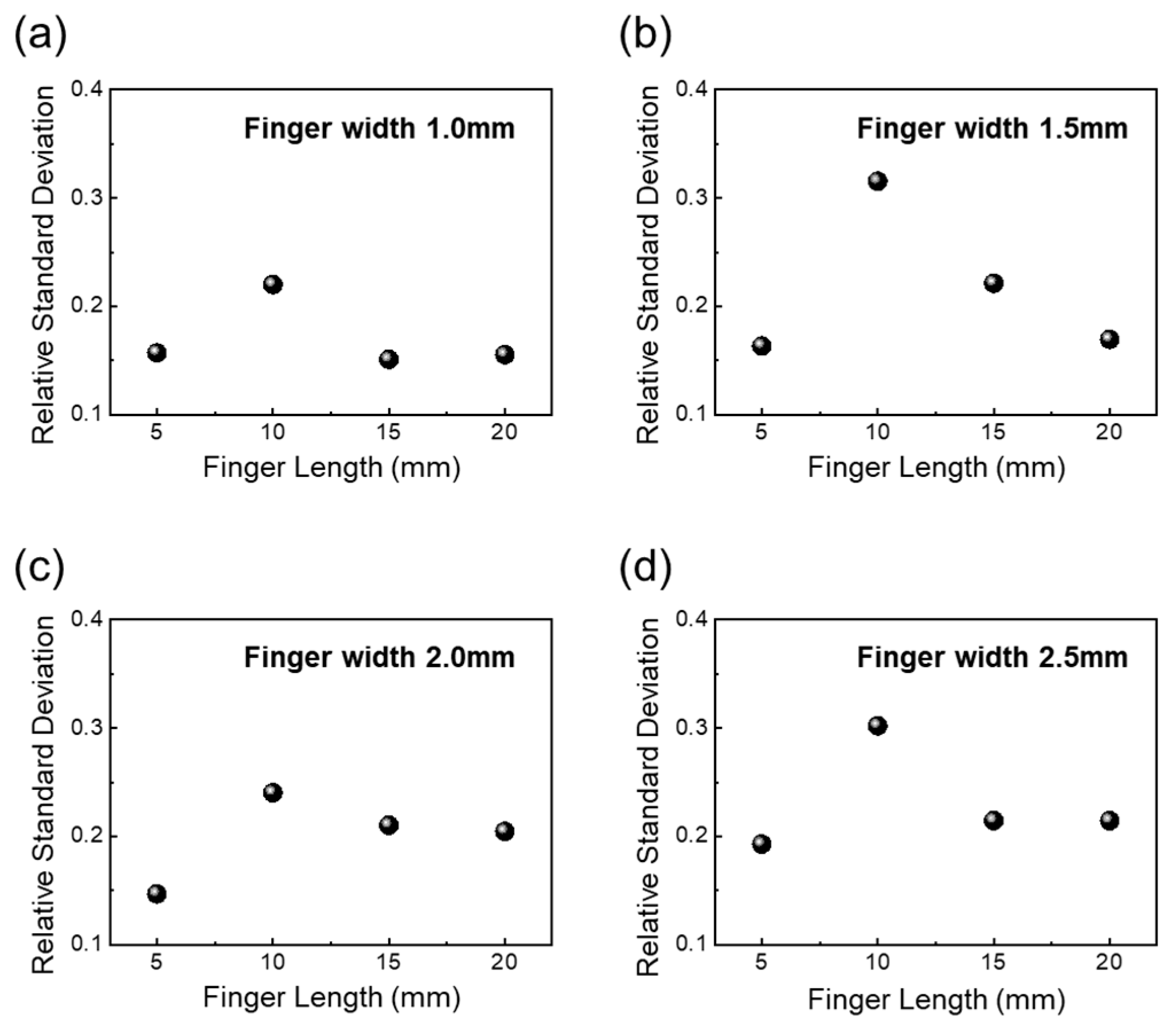 Nanomaterials 14 01735 g006
