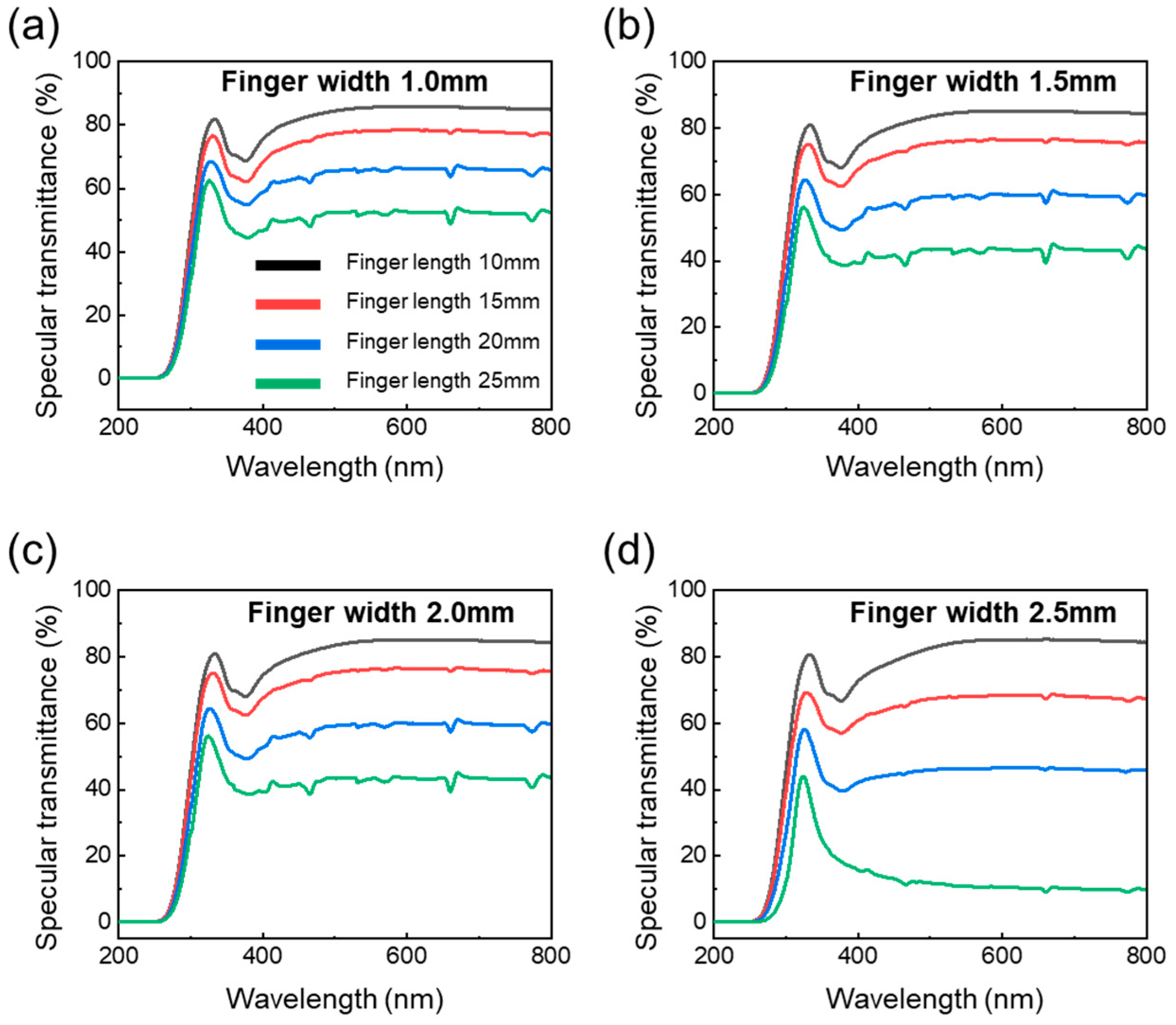 Nanomaterials 14 01735 g007