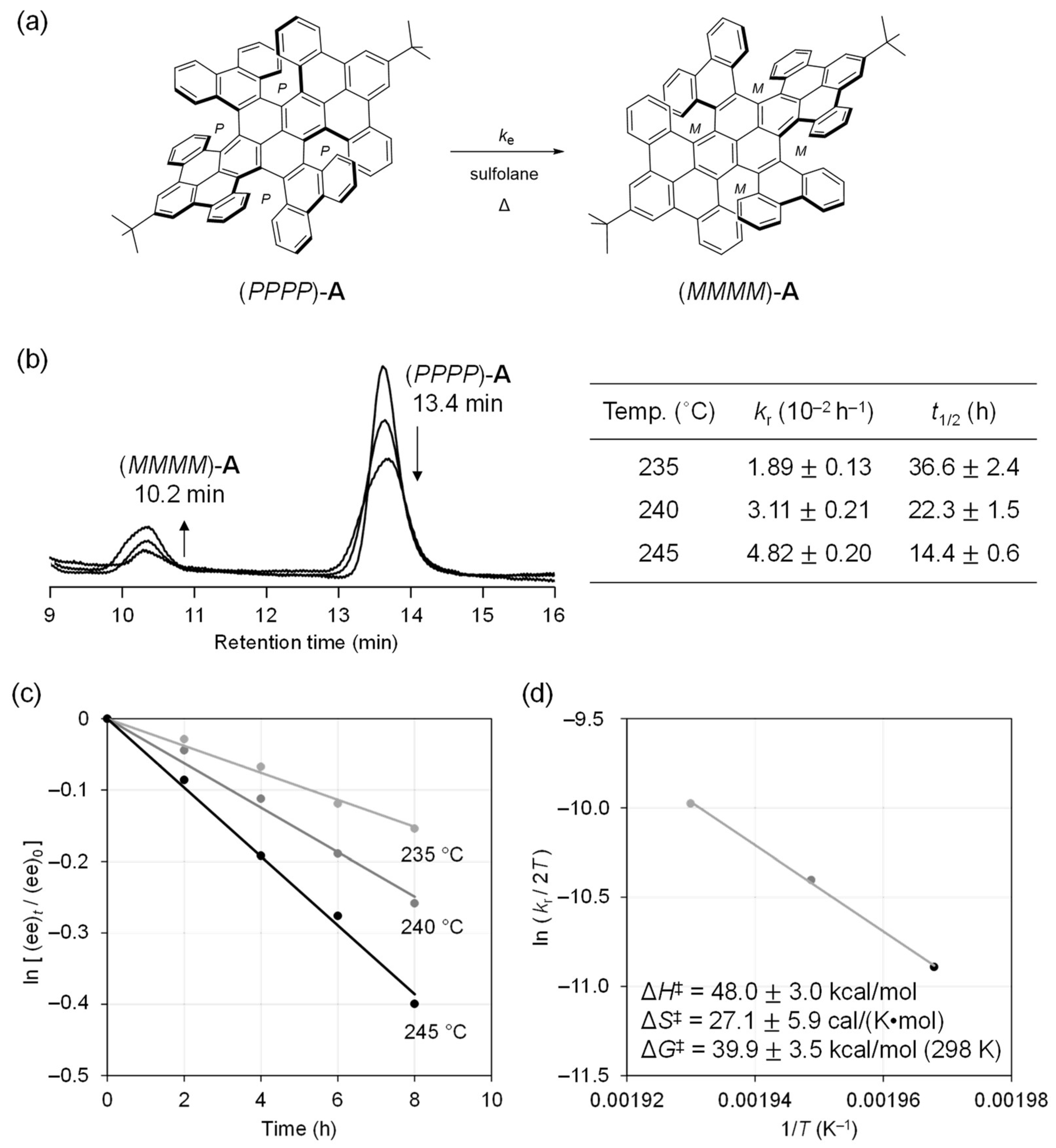 Nanomaterials 14 01737 g003