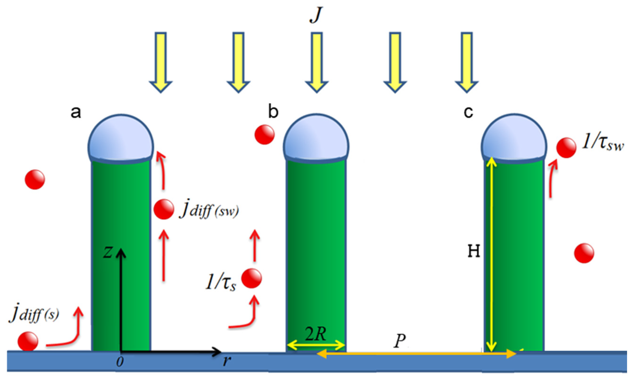 Nanomaterials 14 01743 g001