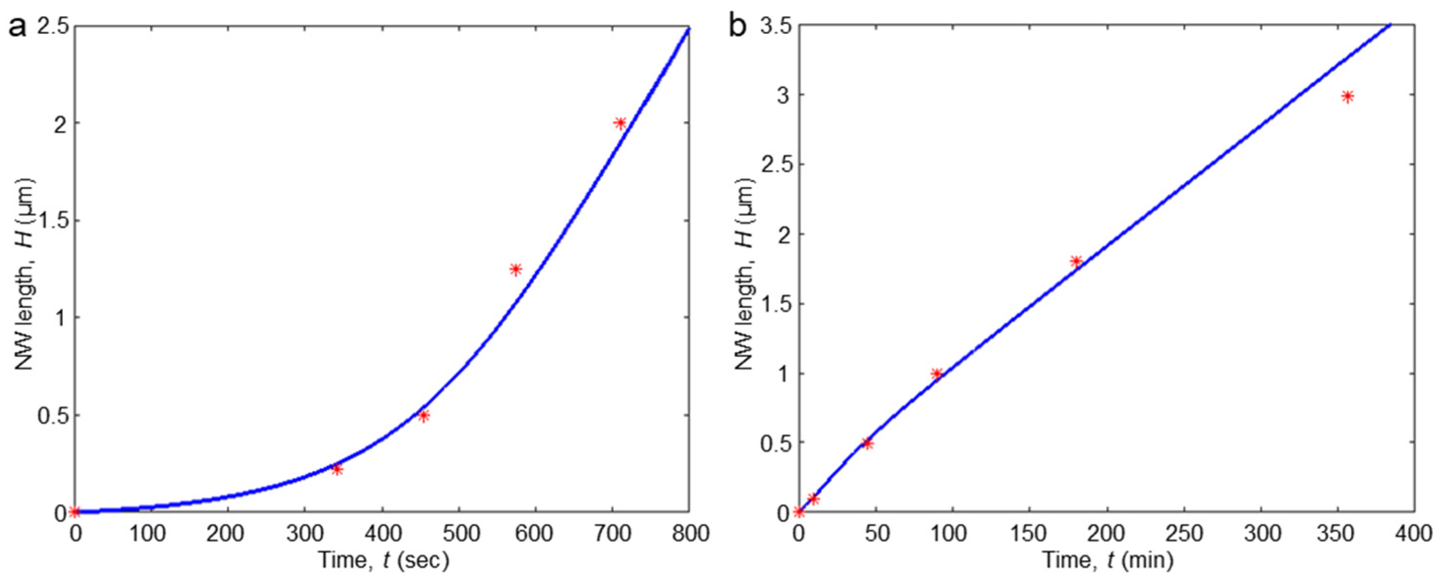 Nanomaterials 14 01743 g004