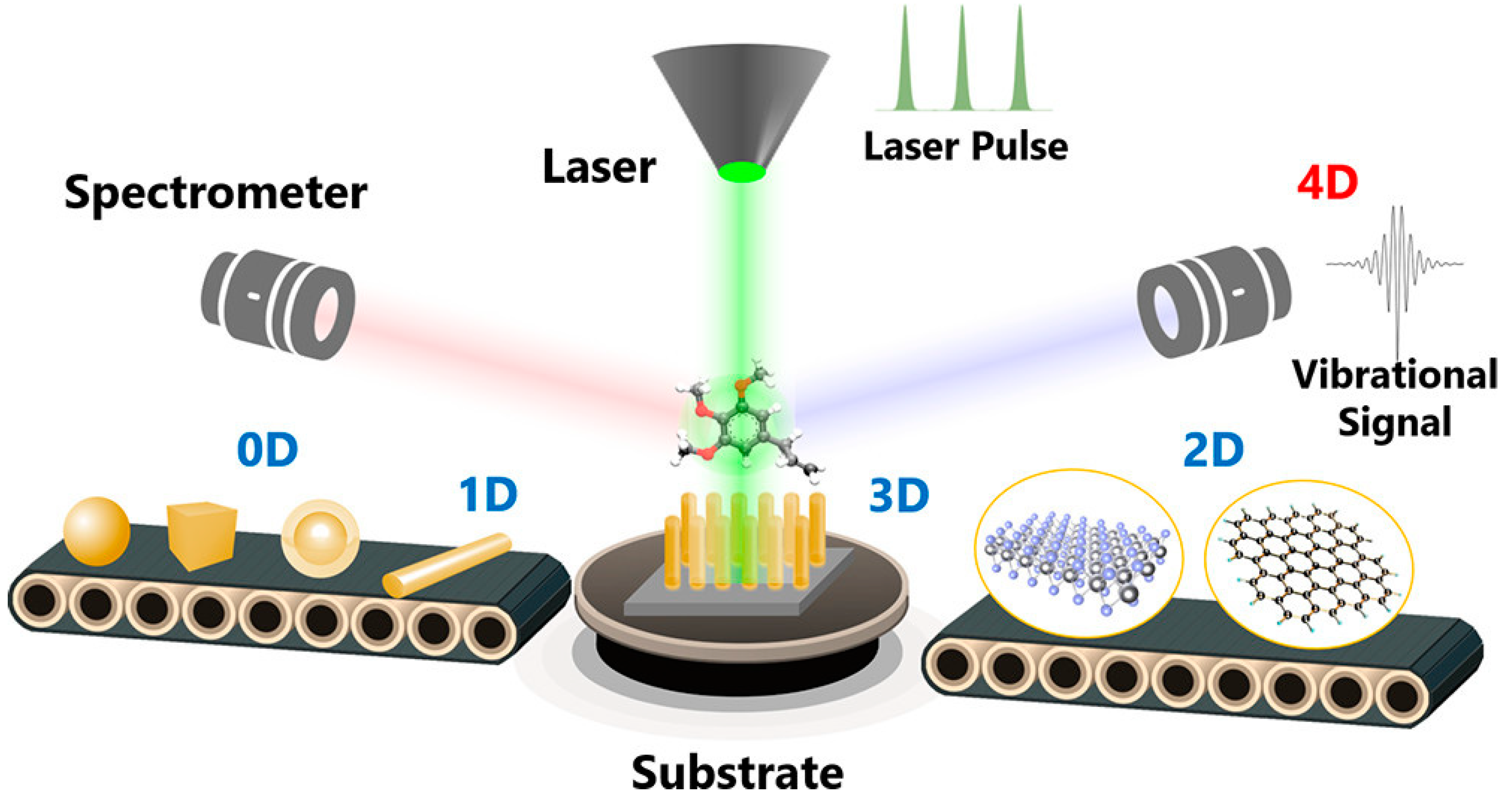 Nanomaterials 14 01750 g001