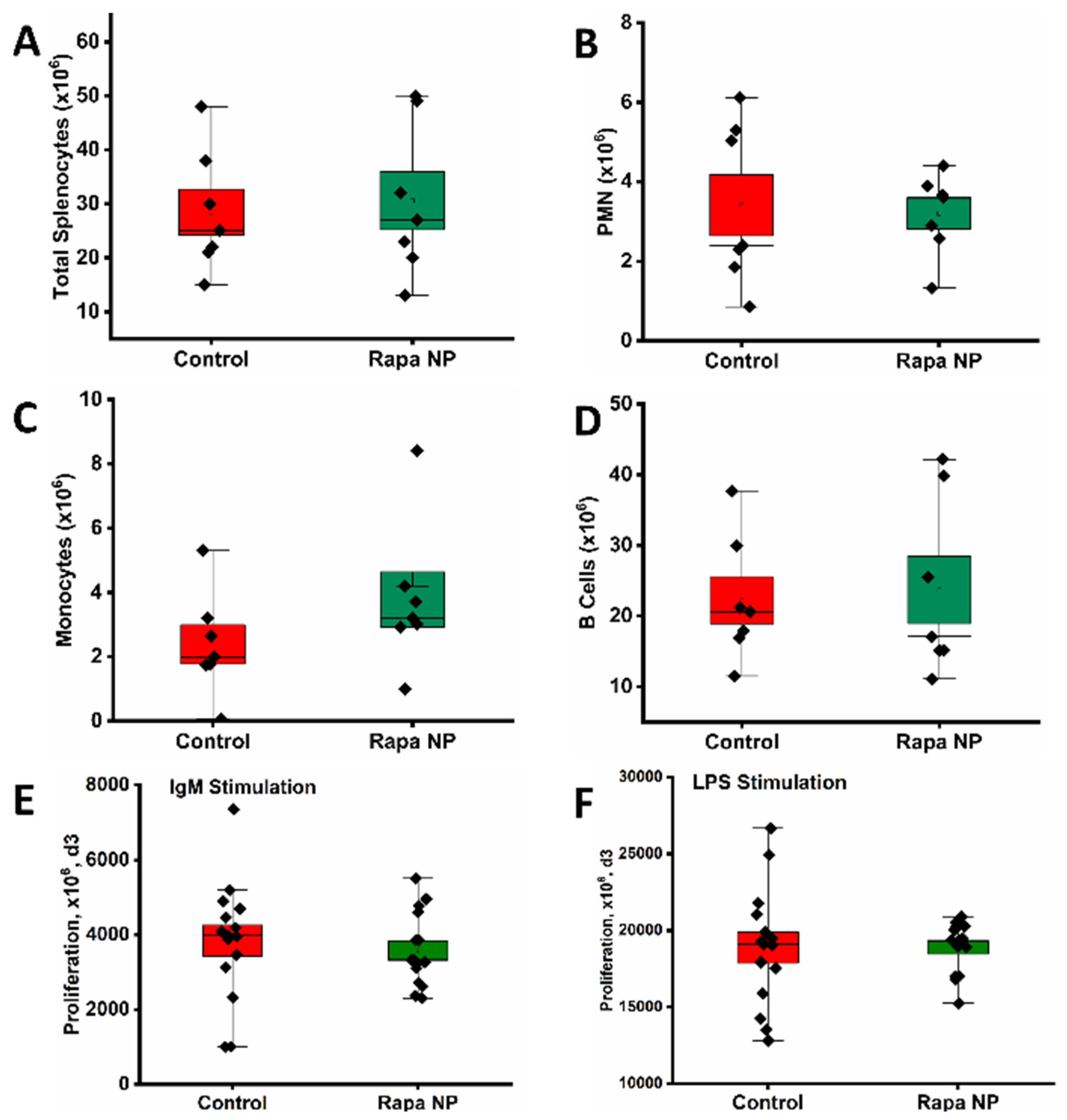 Nanomaterials 14 01752 g005