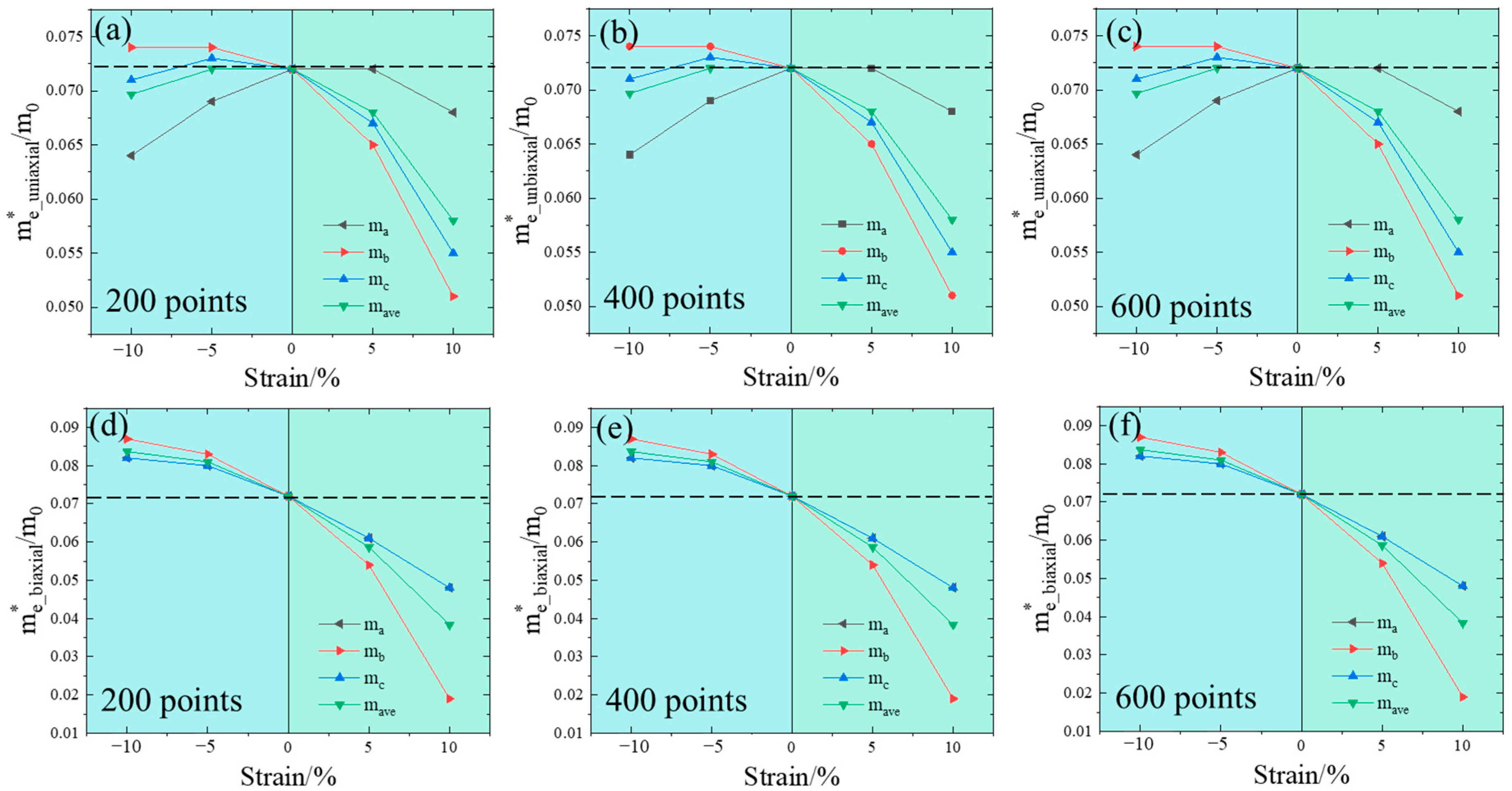 Nanomaterials 14 01756 g0a1