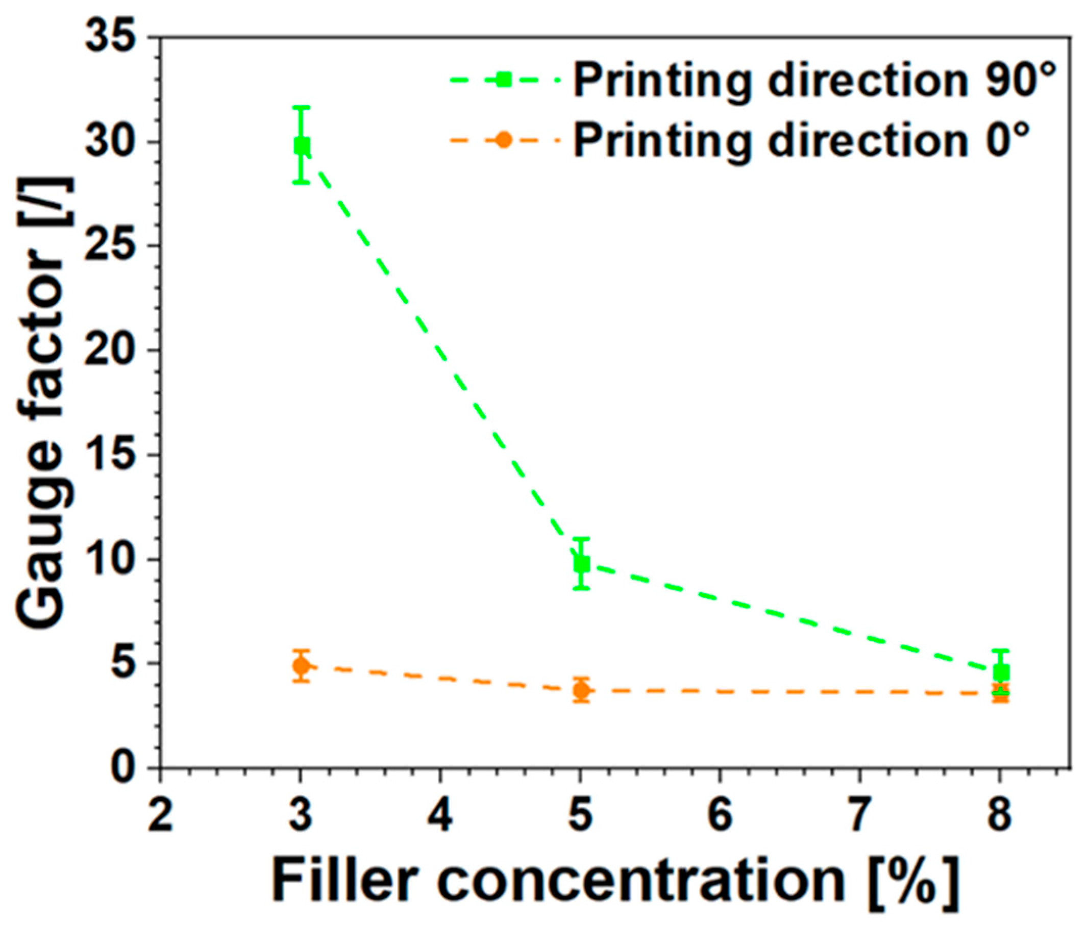 Nanomaterials 14 01761 g007