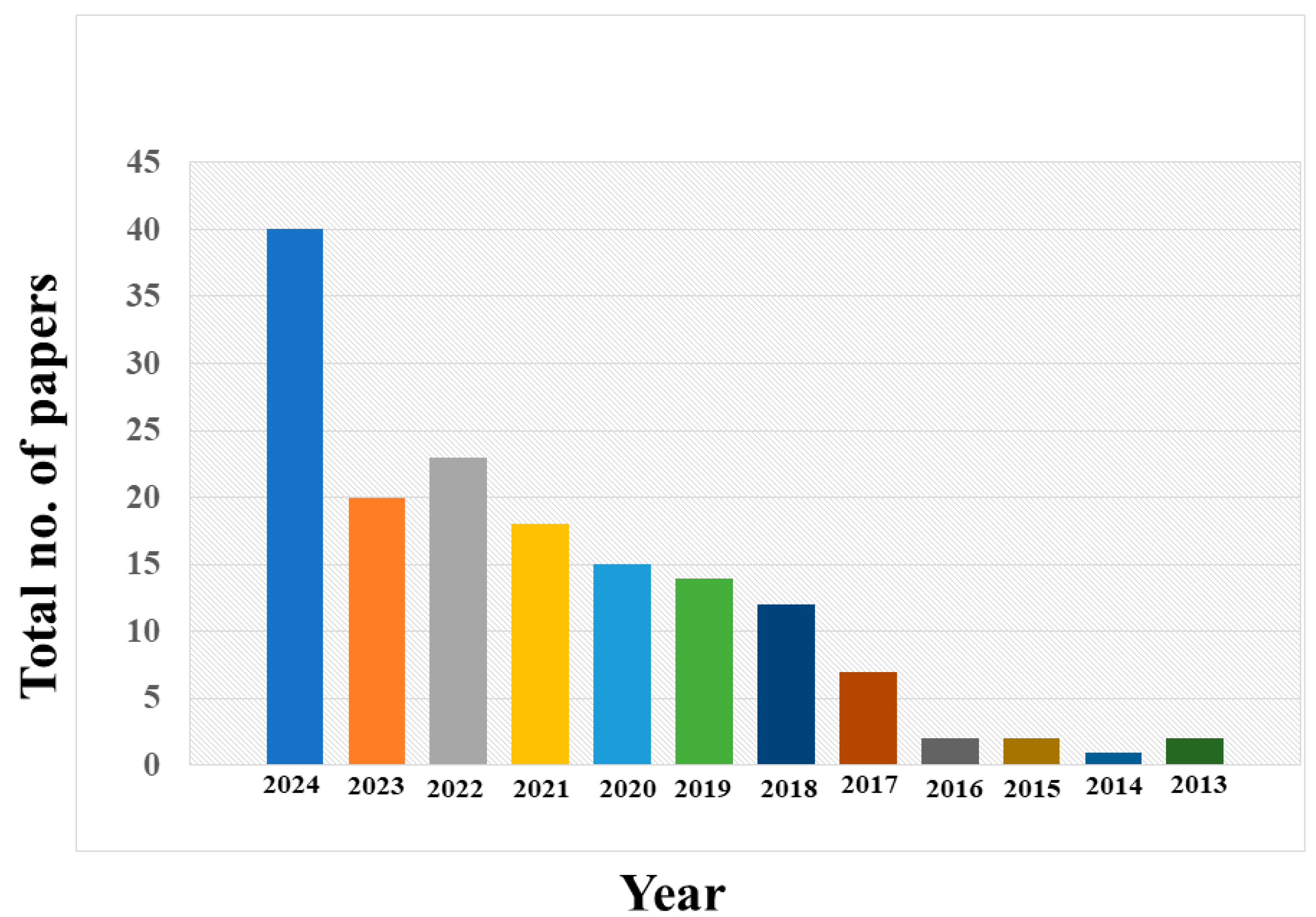 Nanomaterials 14 01766 g001
