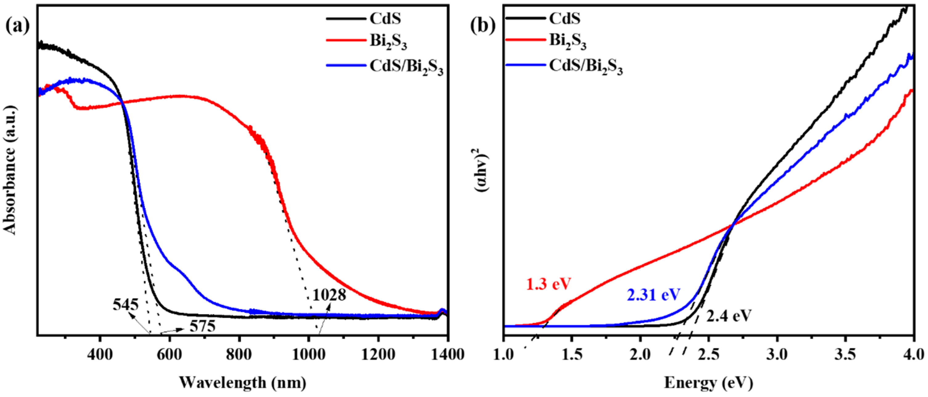 Nanomaterials 14 01785 g004