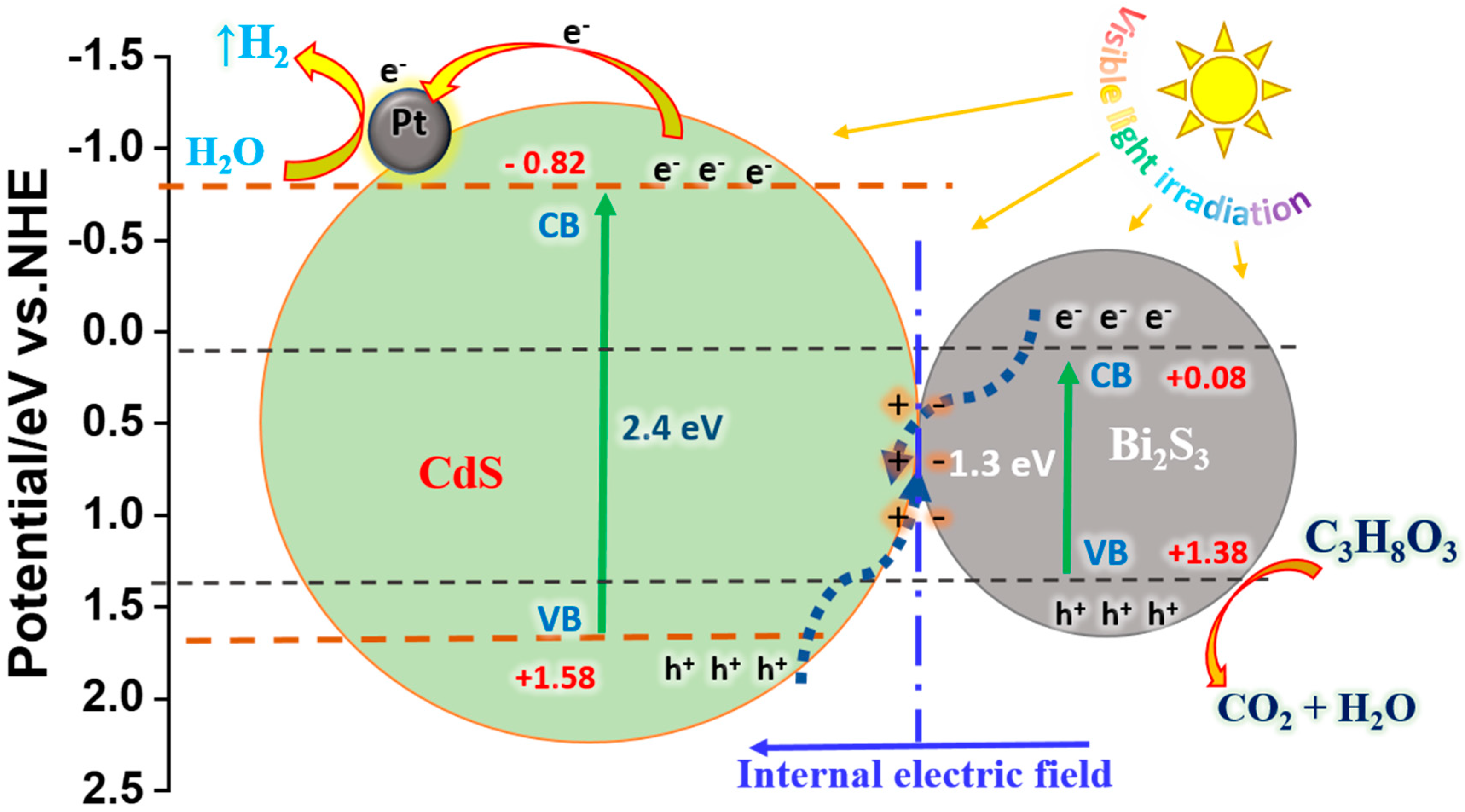 Nanomaterials 14 01785 g010