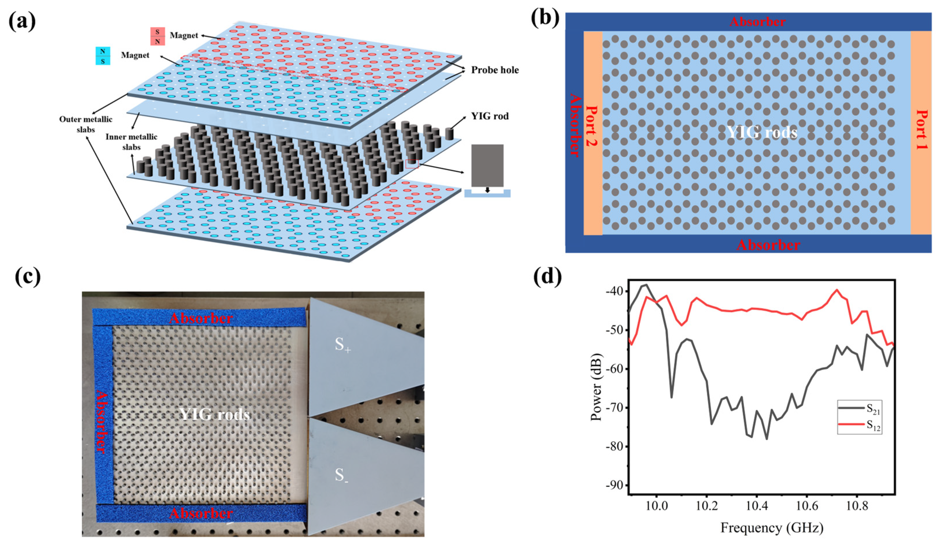 Nanomaterials 14 01790 g004